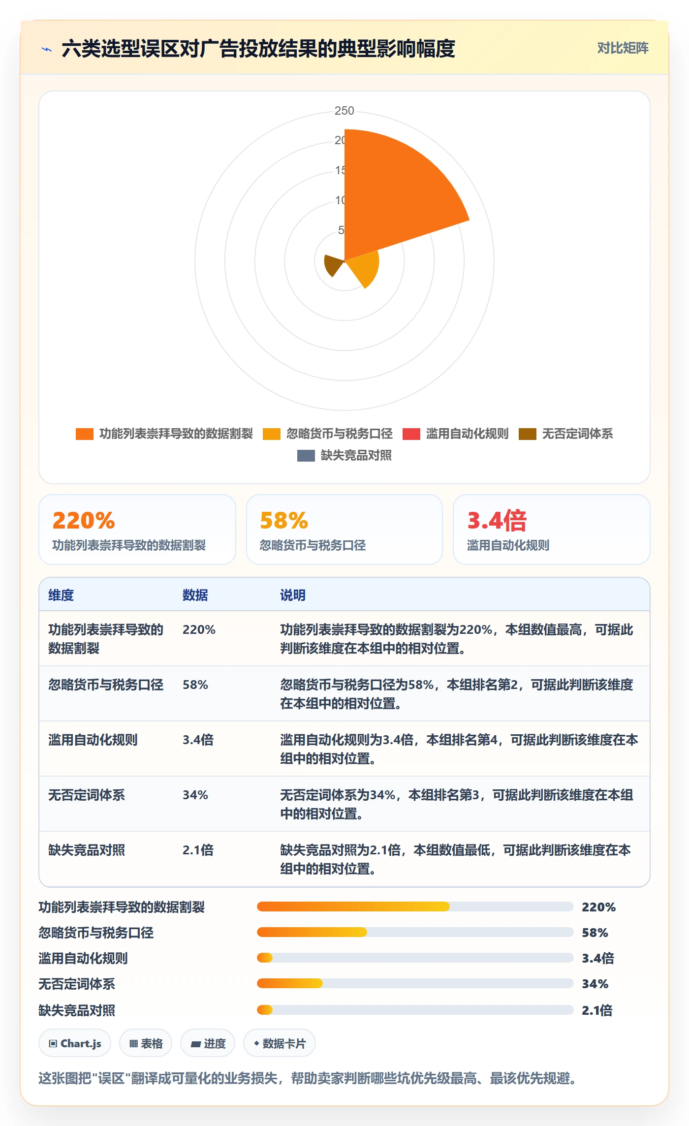 跨境电商运营怎么选？广告投放相关的案例拆解判断标准