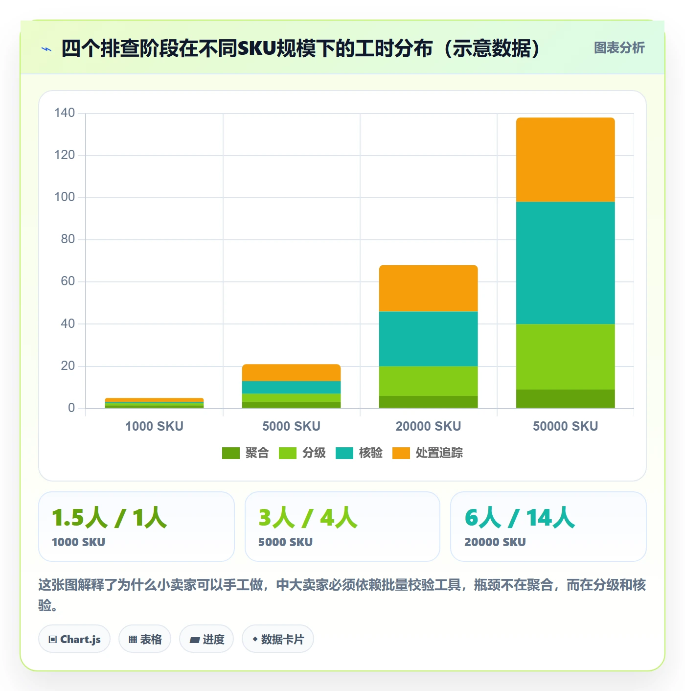 UPC码问题诊断：重复码排查如何用风险排查改进