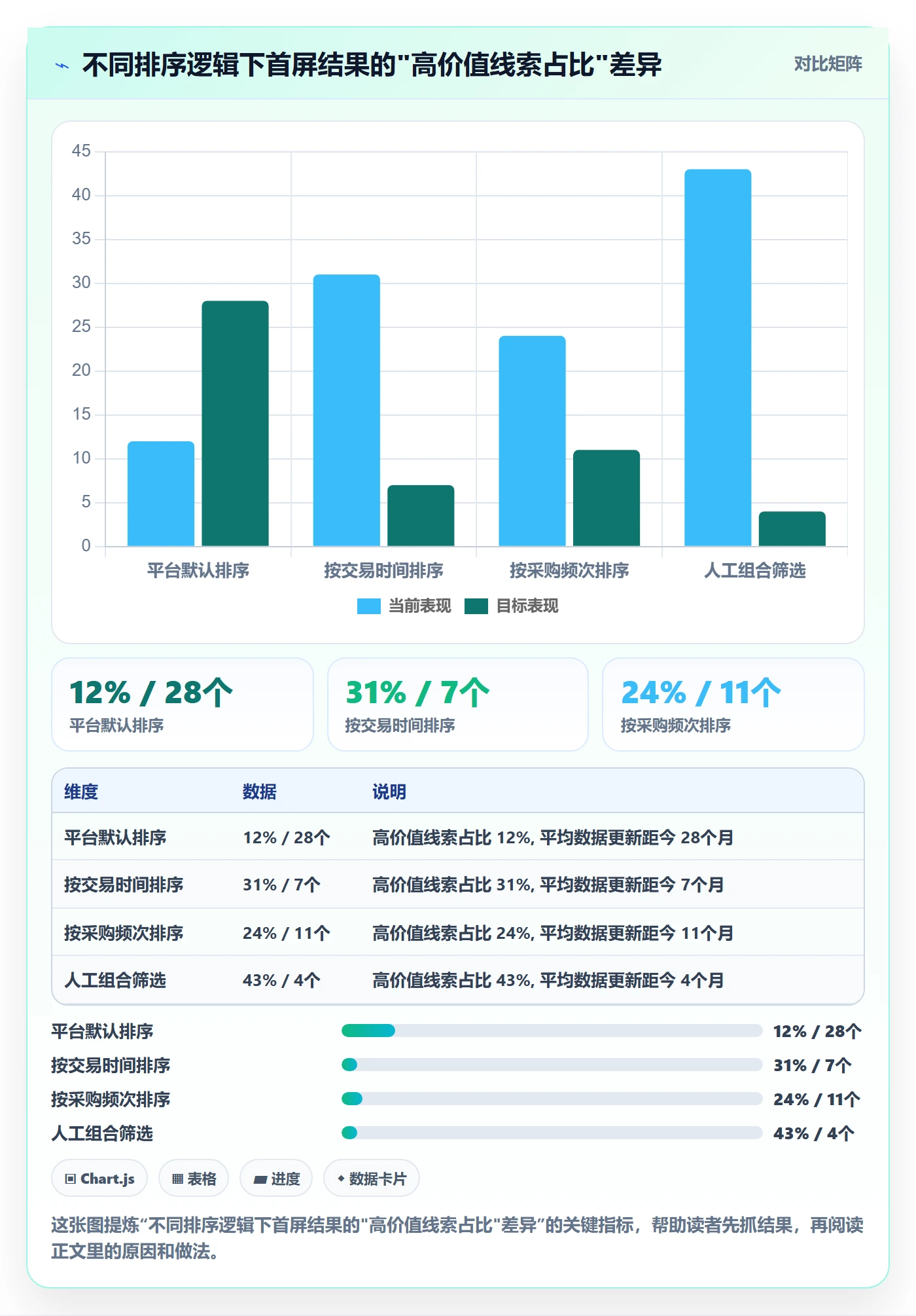 外贸数据分析平台避坑指南：买家查询环节的常见误区要注意什么