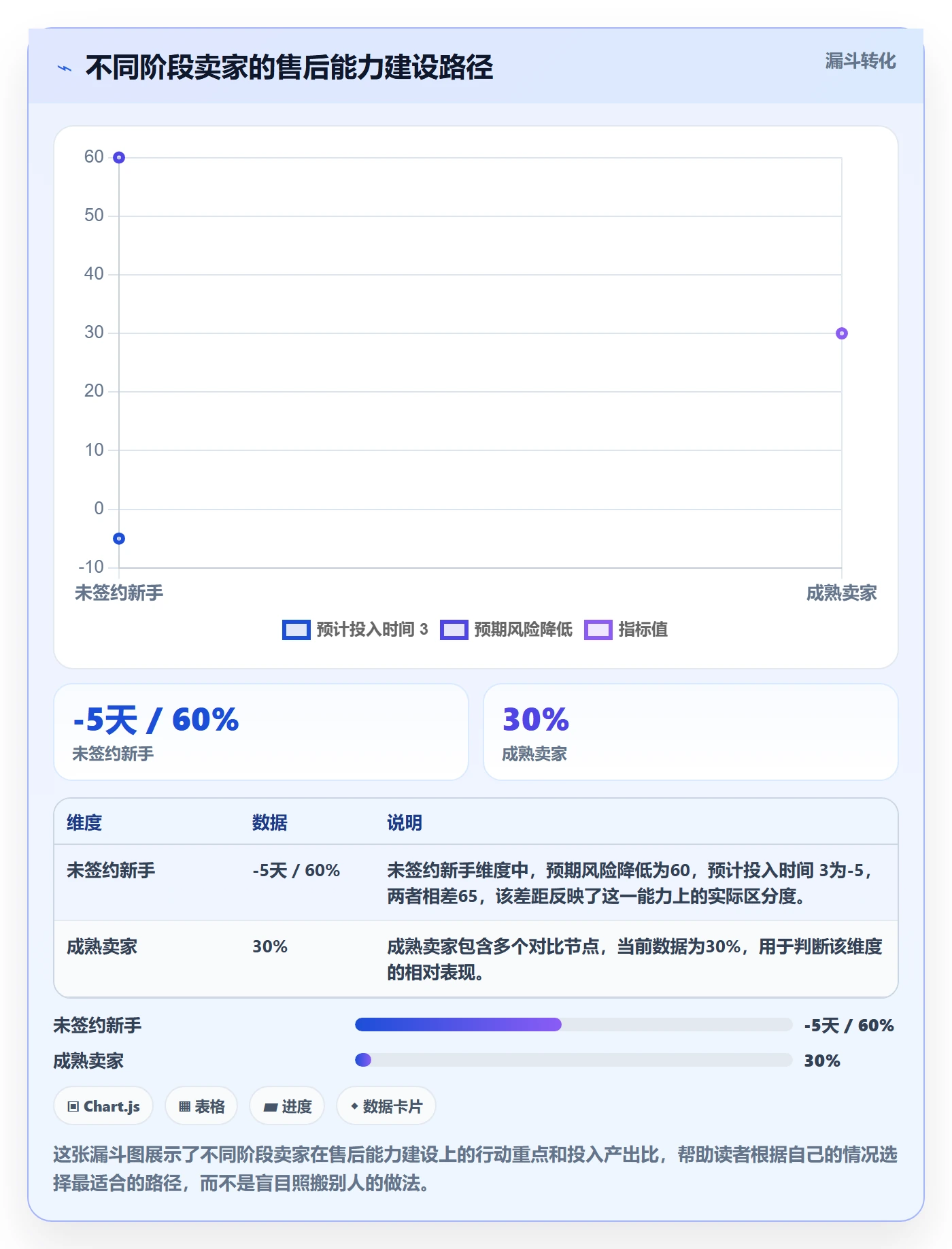 跨境电商一站式服务能力清单：新手避坑需要覆盖哪些售后服务事项