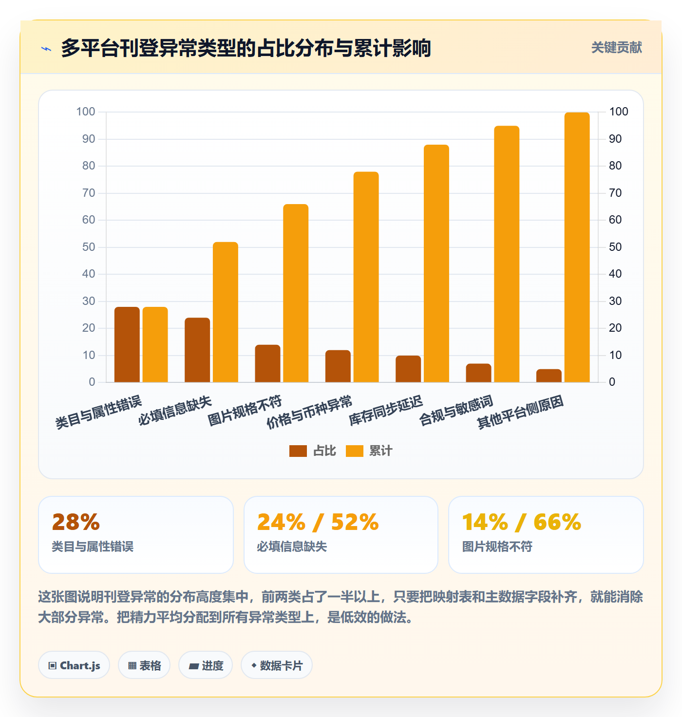 erp跨境电商实用方法：围绕多平台刊登建立效率提升