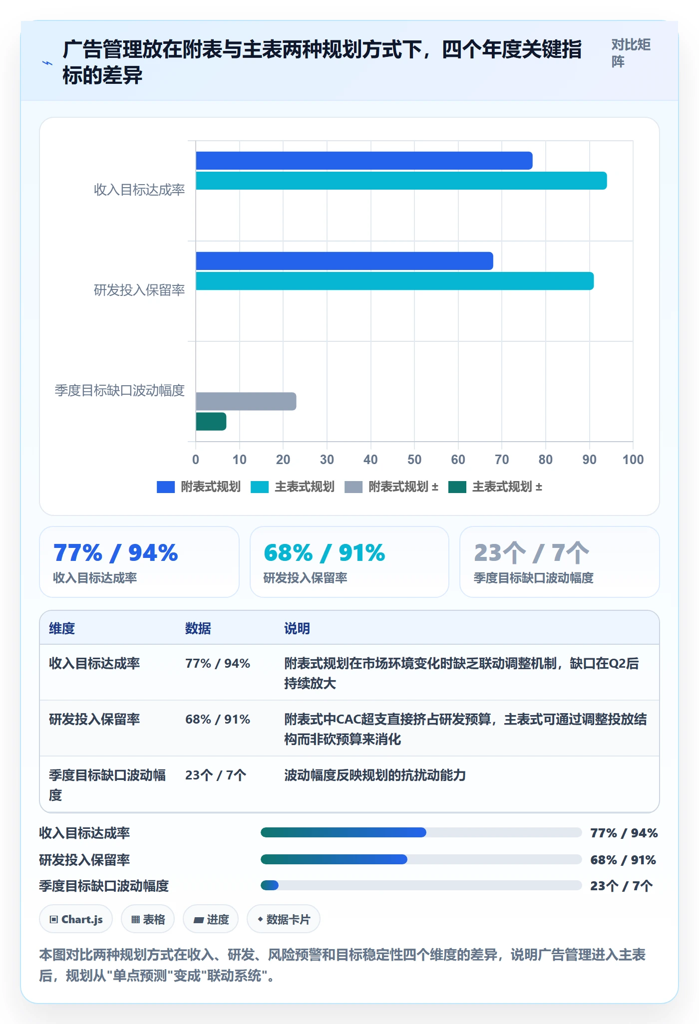 亚马逊软件业务拆解：广告管理为什么影响年度规划