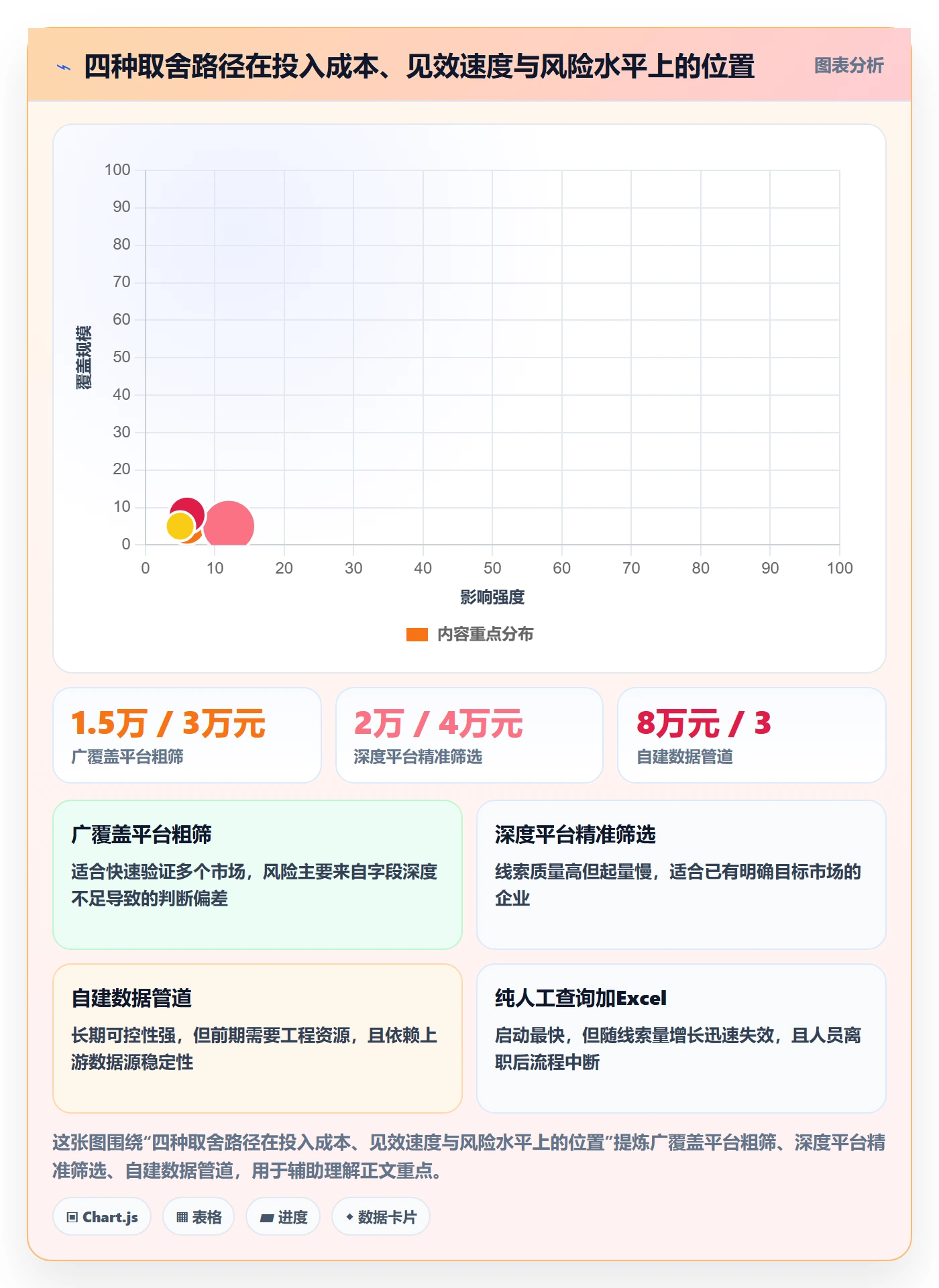 外贸数据分析平台怎么用?市场趋势场景下的自动化方案拆解