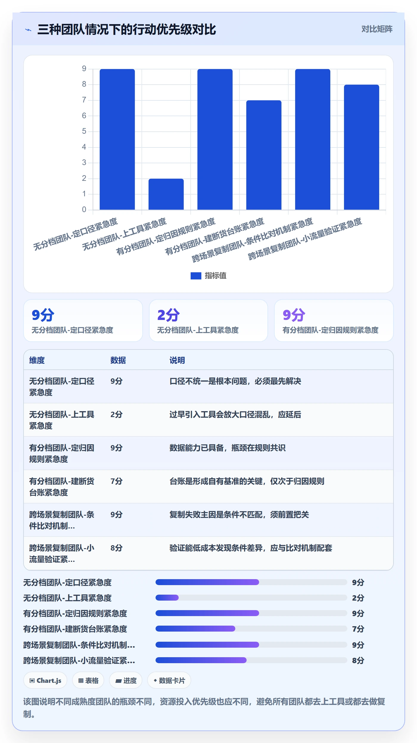 跨境电商运营业务拆解：库存计划为什么影响案例拆解