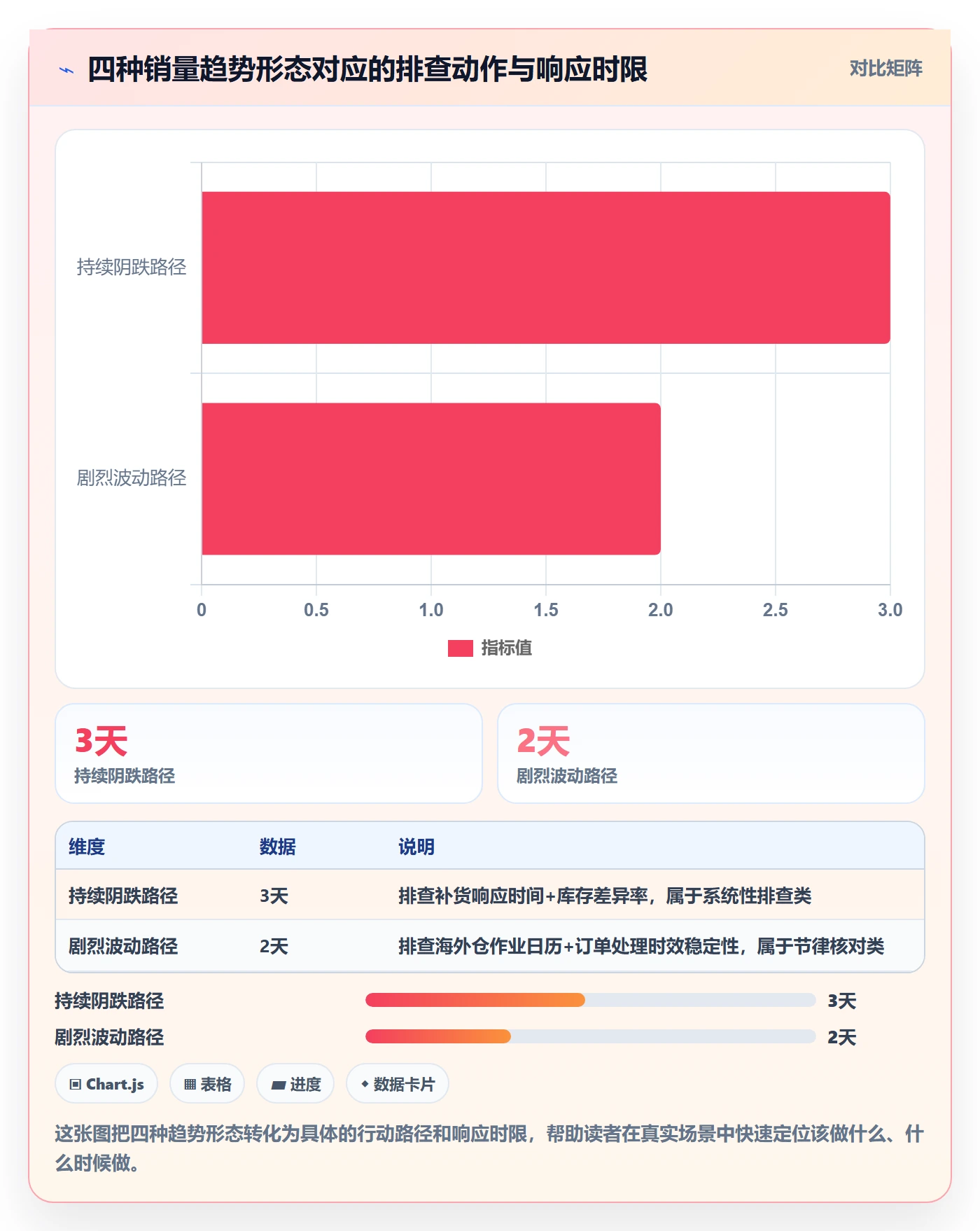 商品分析检查方法:通过销量趋势评估海外仓管理质量