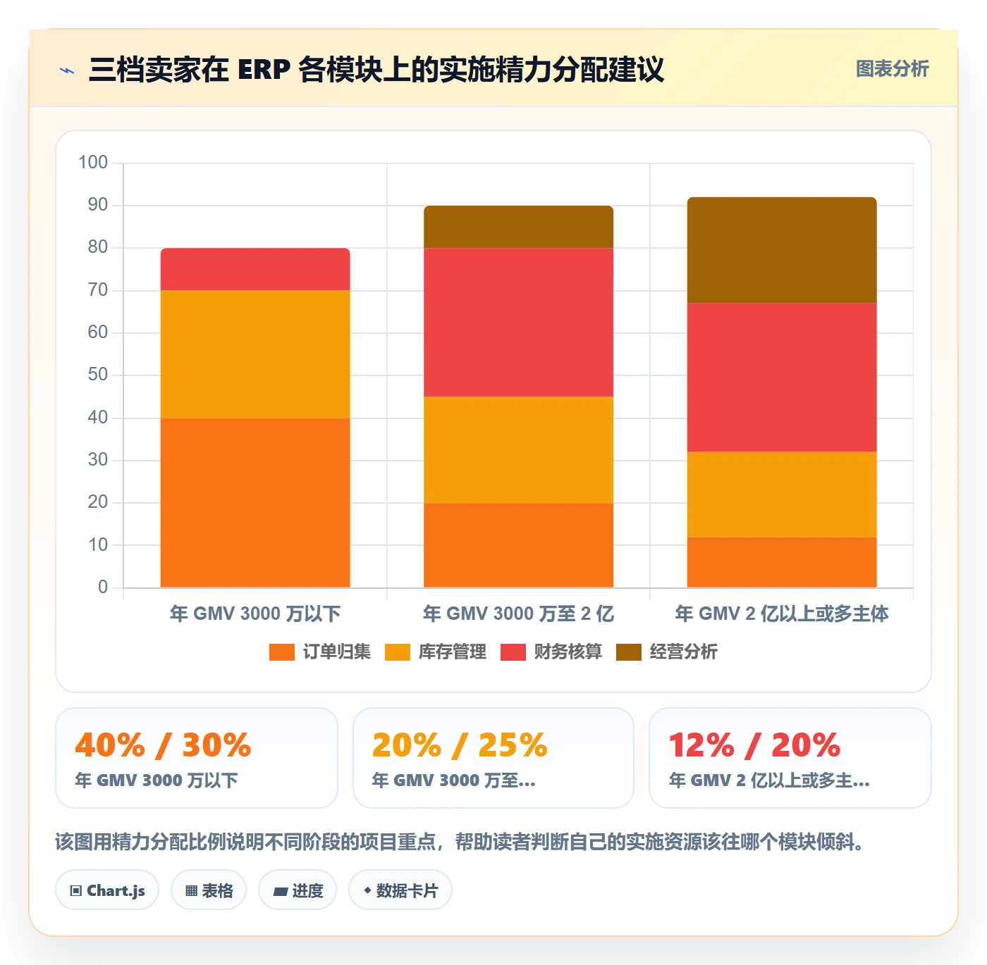 erp跨境电商基础课：系统实施相关的趋势观察一次讲透
