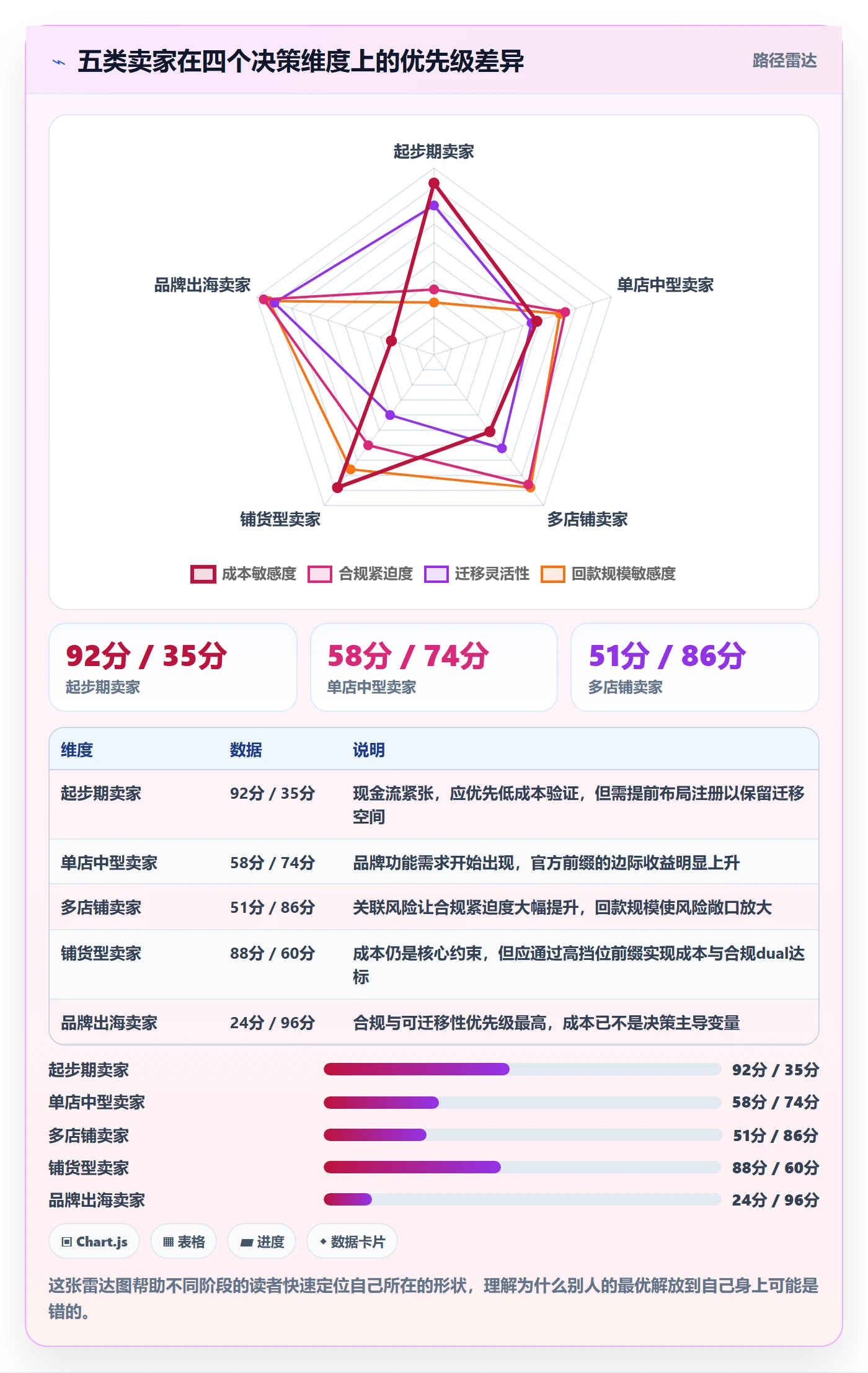 UPC码怎么选？GS1注册相关的回款管理判断标准