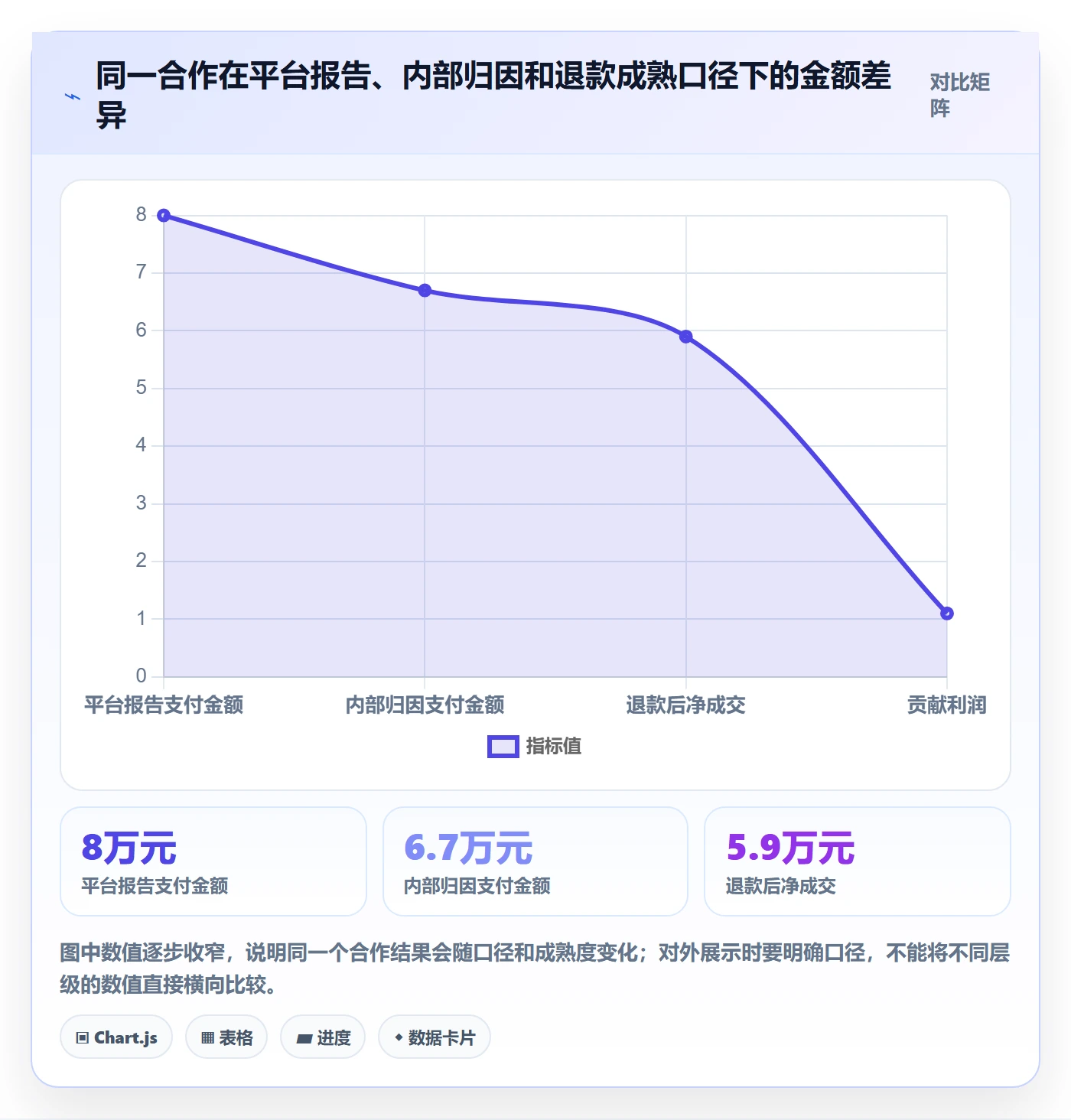 电商数据查询网站规划方法：达人数据与多店经营如何衔接