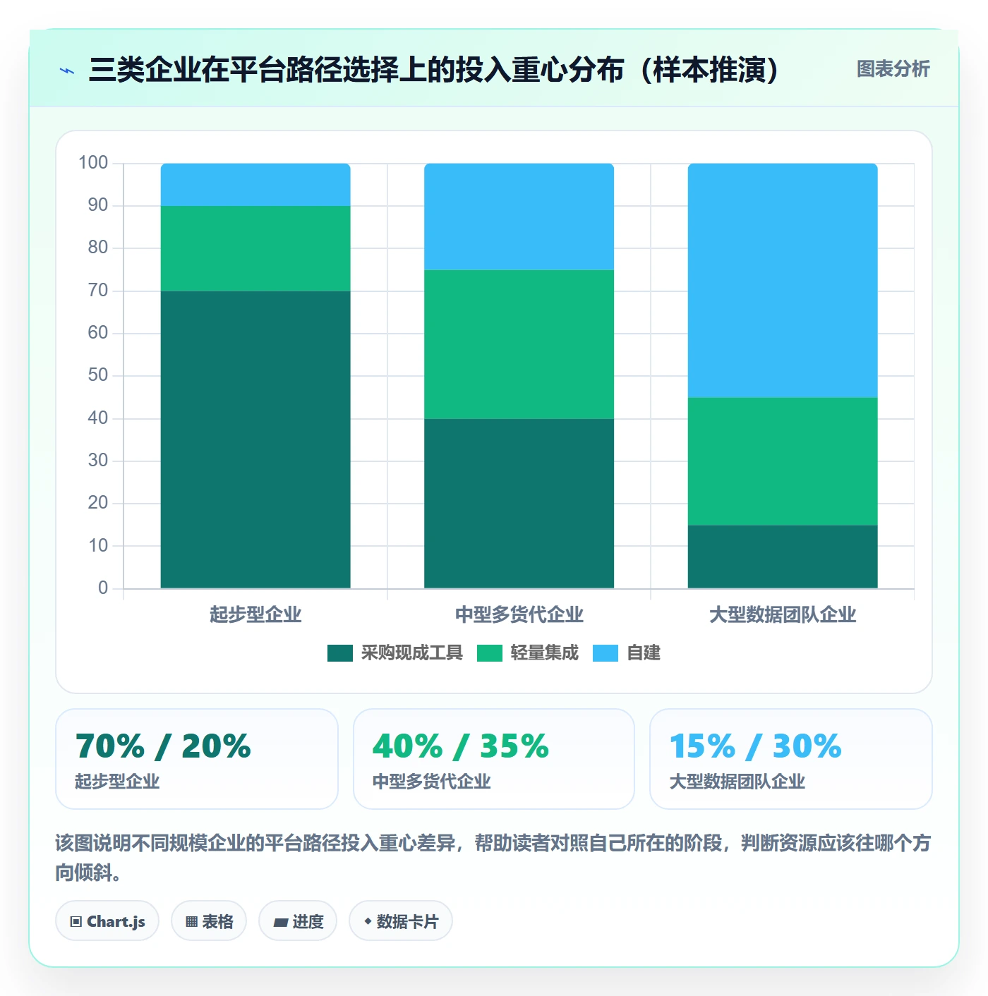 外贸数据分析平台规划方法：买家查询与物流方案如何衔接