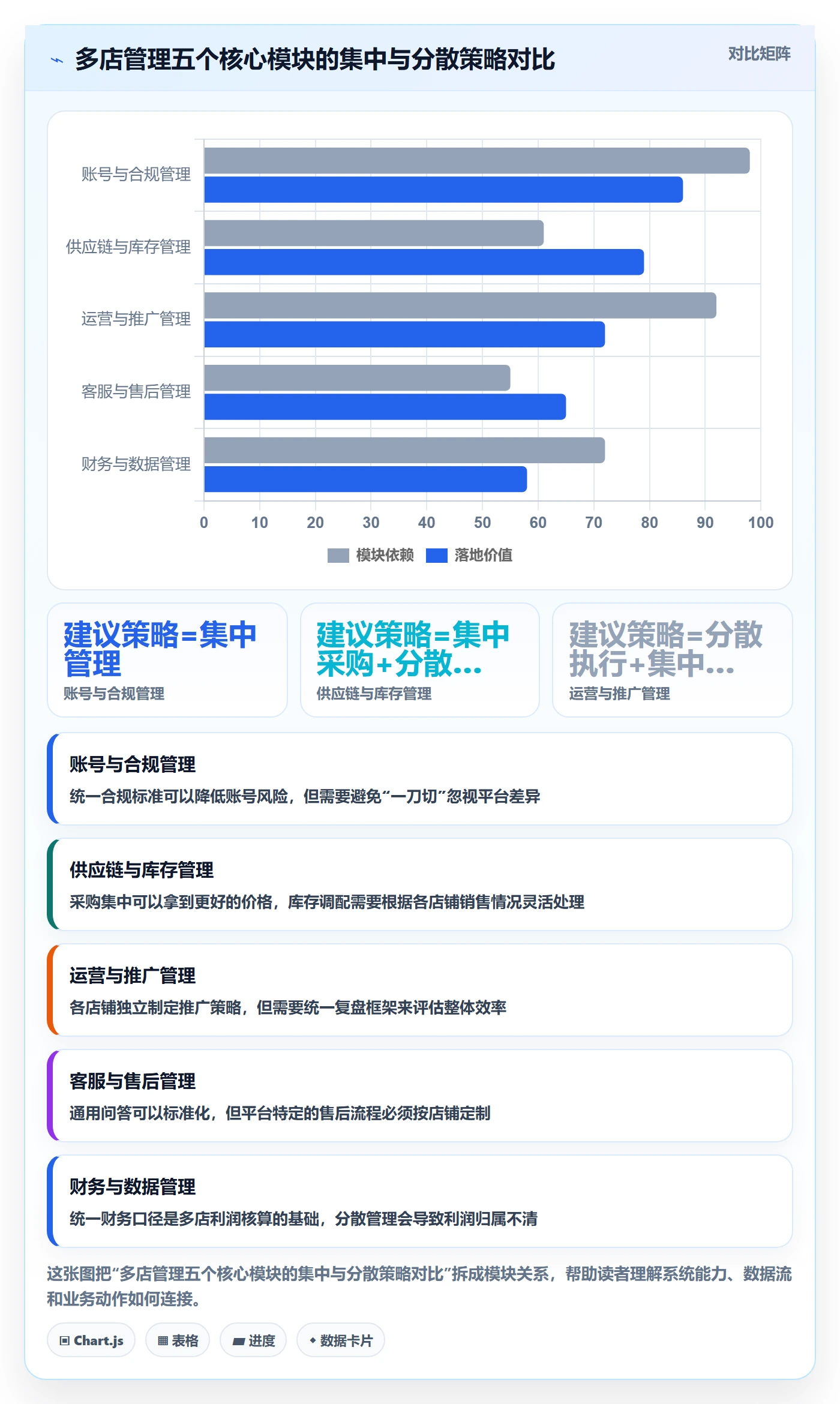 跨境电商一站式服务管理要点：运营推广的多店经营如何设计