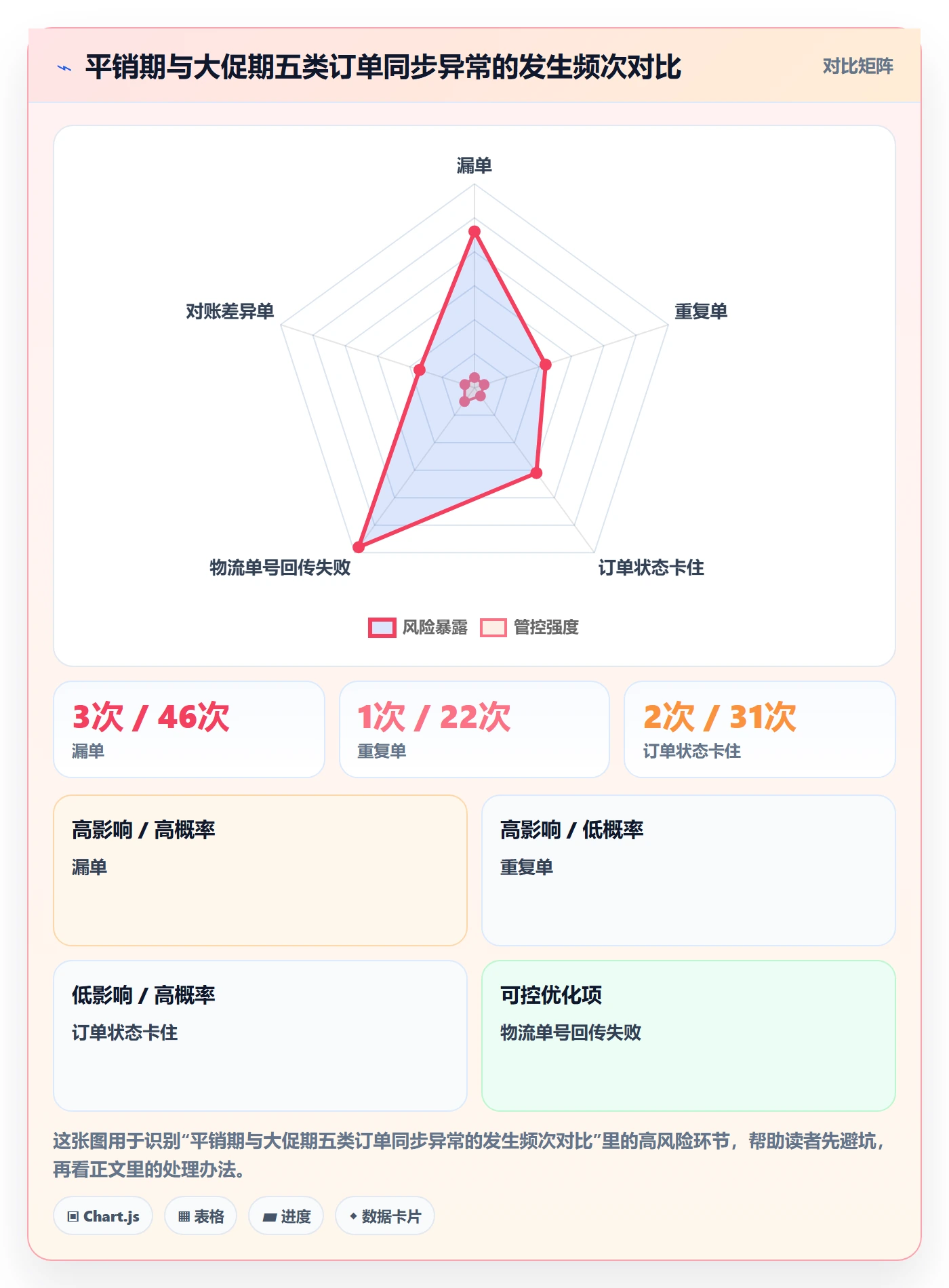 erp跨境电商基础课：订单同步相关的标准化管理一次讲透