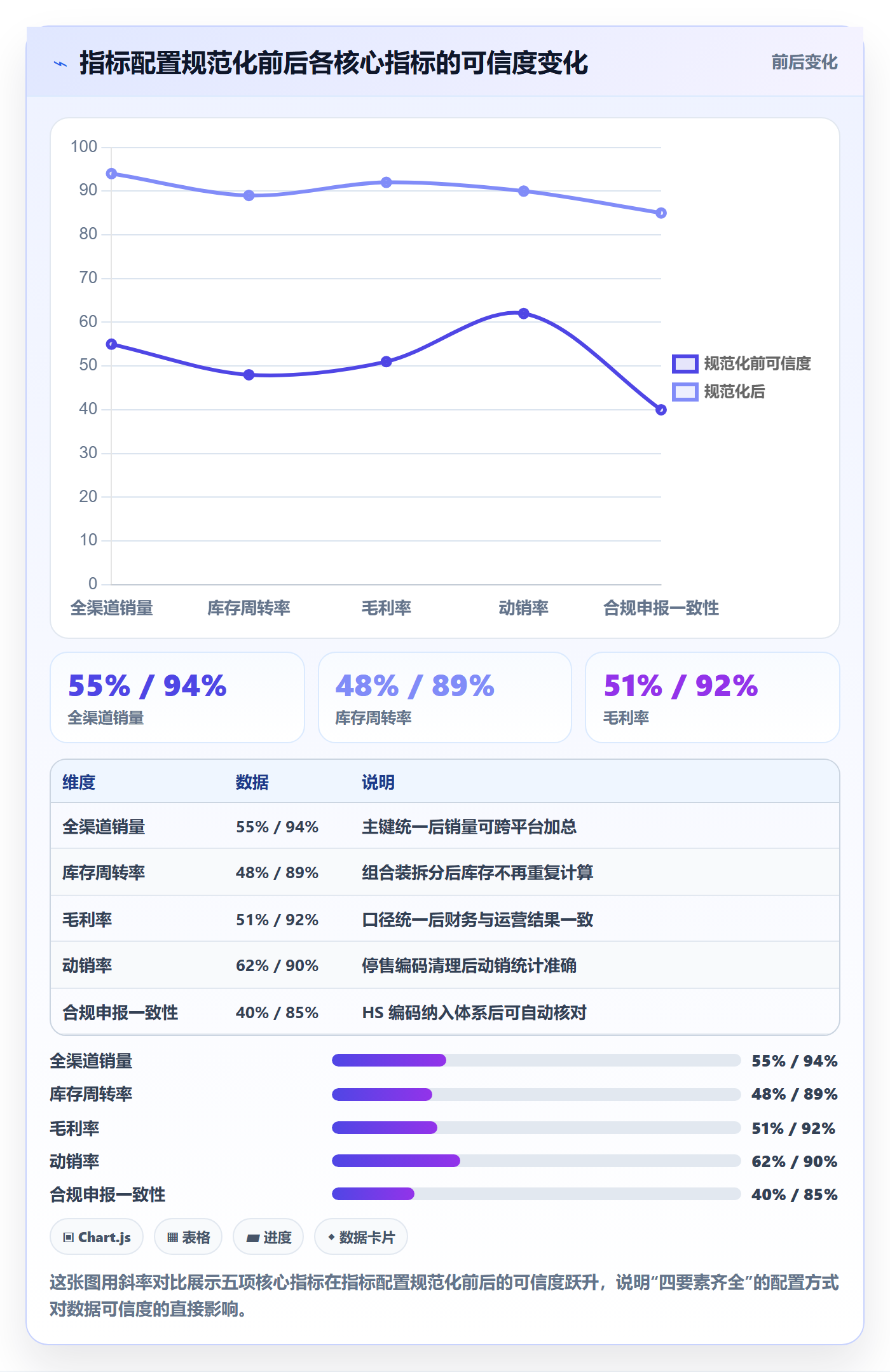 外贸数据分析平台配置指南：商品编码需要哪些指标体系设置