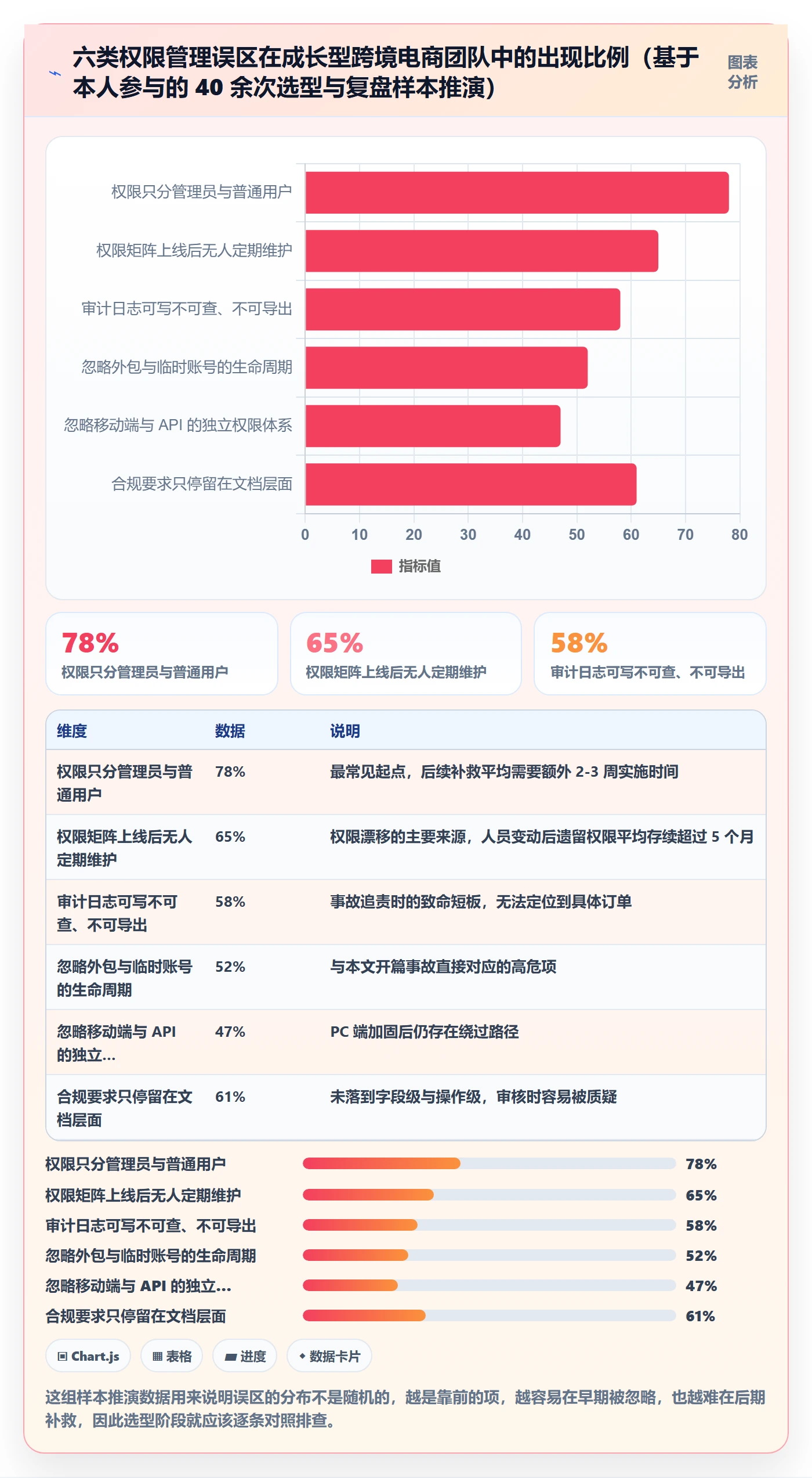 erp跨境电商决策指南：用客户服务判断权限管理方案