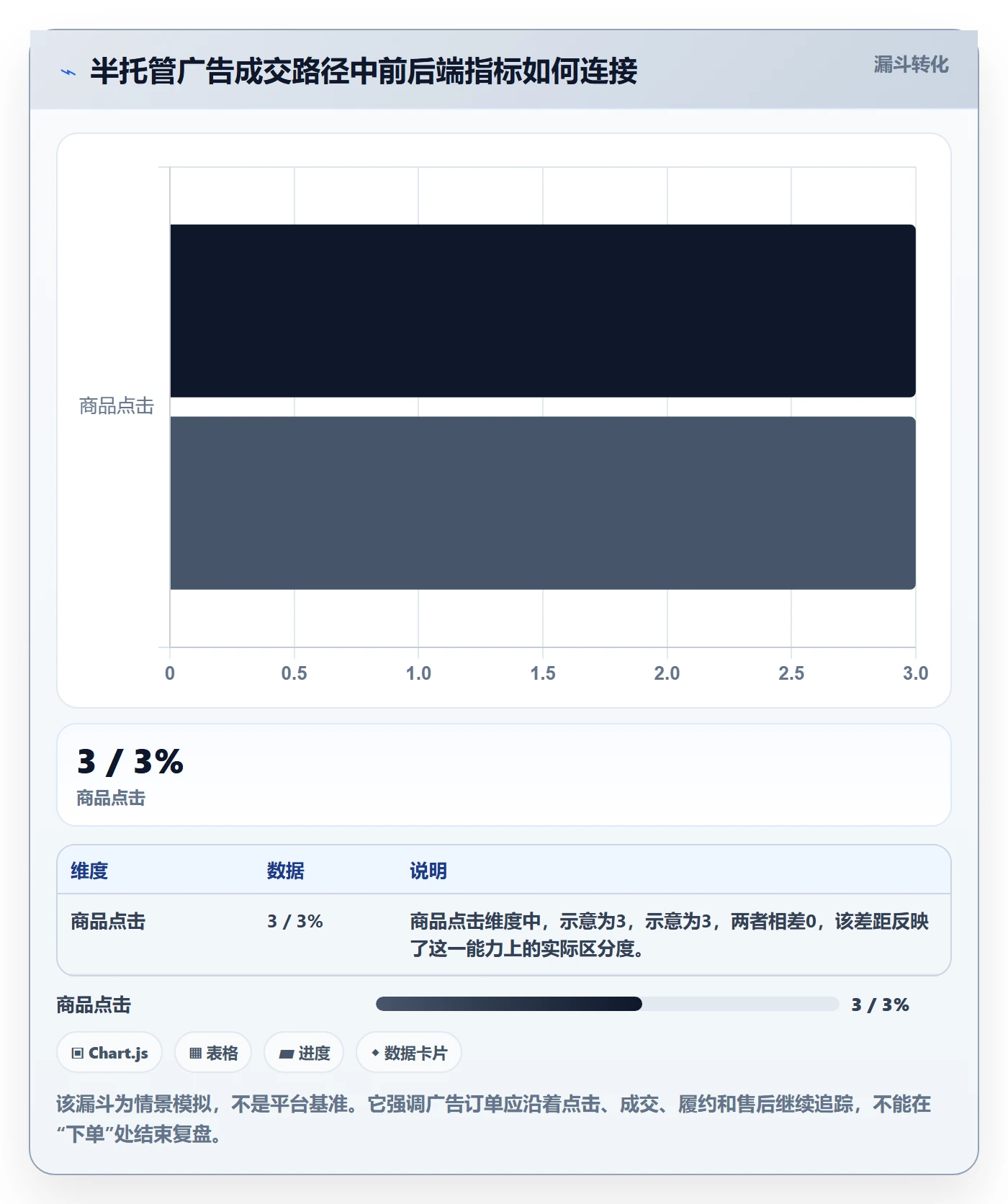 temu基础课：半托管模式相关的广告投放一次讲透