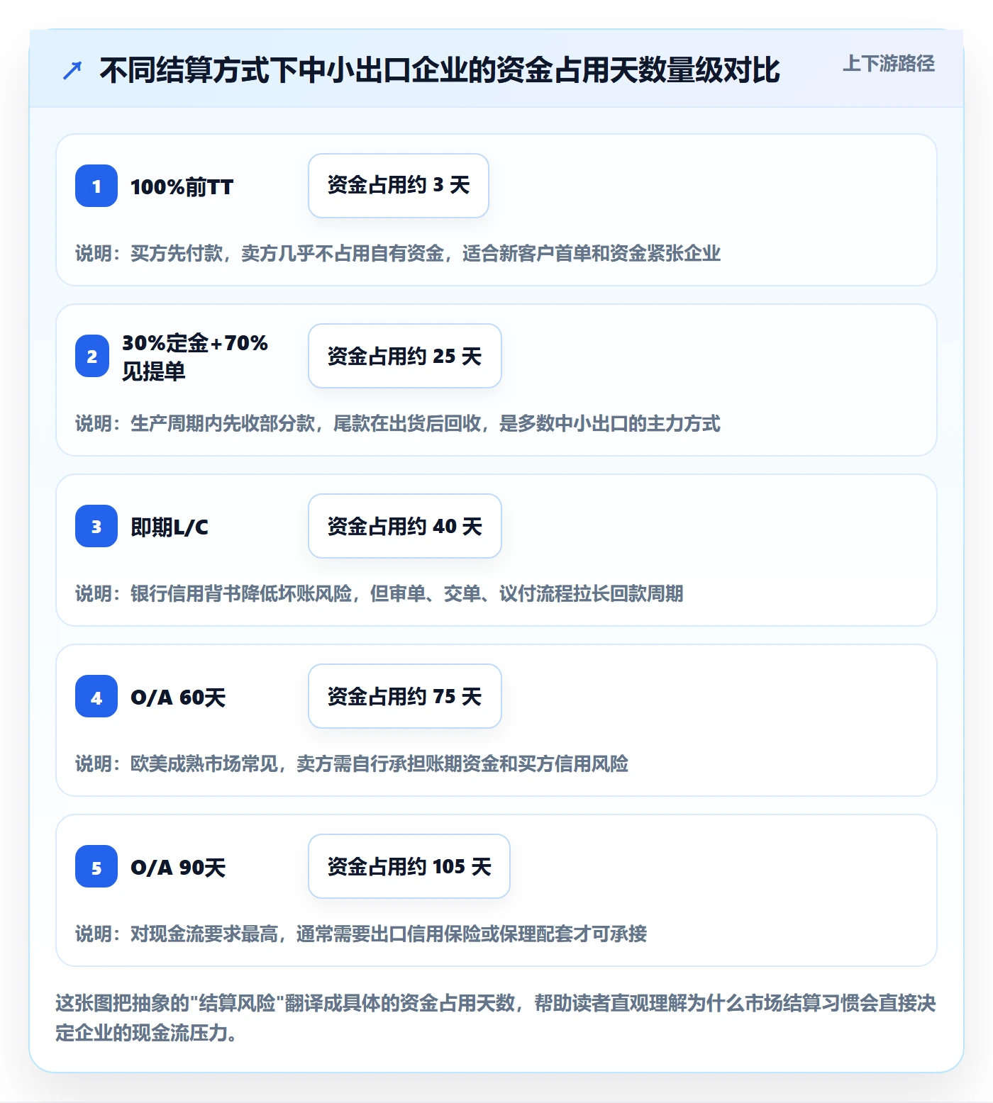 外贸数据分析平台支付结算：国家市场从哪里开始