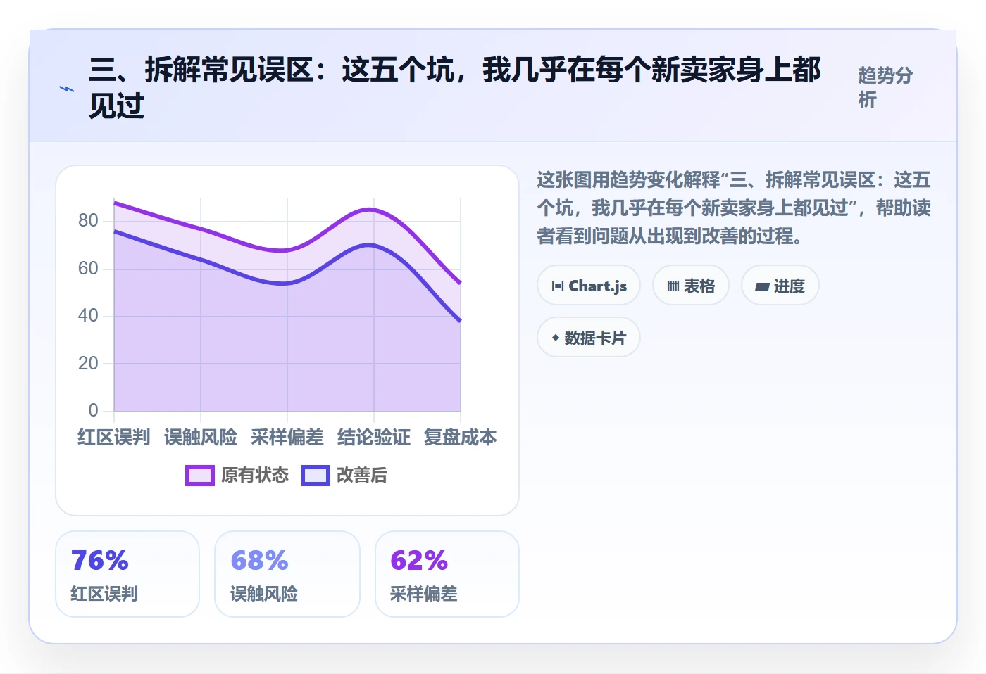 三、拆解常见误区：这五个坑，我几乎在每个新卖家身上都见过
