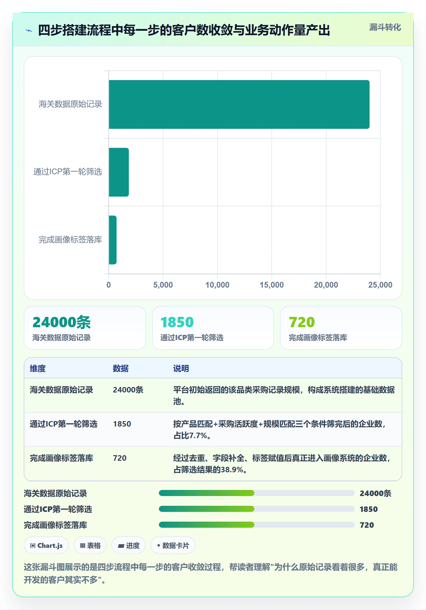 外贸数据分析平台应用思路：围绕客户画像拆解系统搭建
