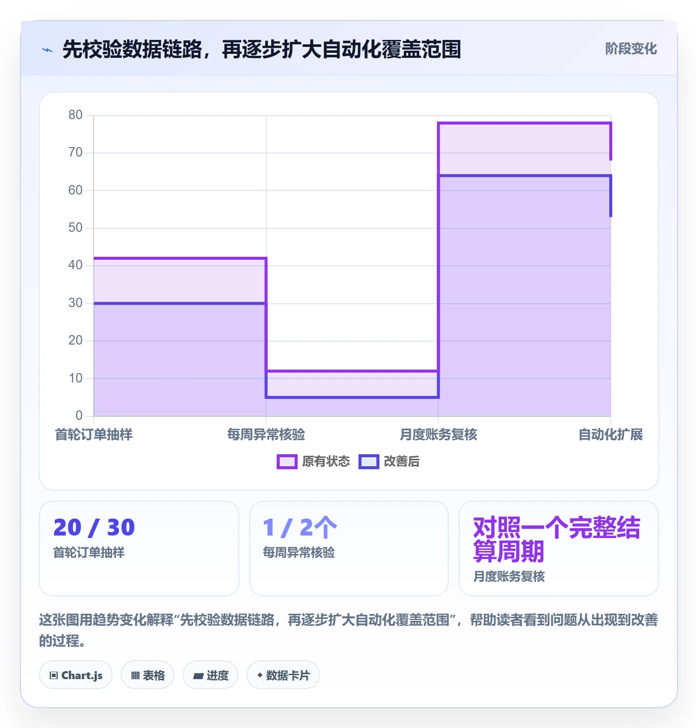 电商数据查询网站实践指南:数据口径的中小商家怎样更有效
