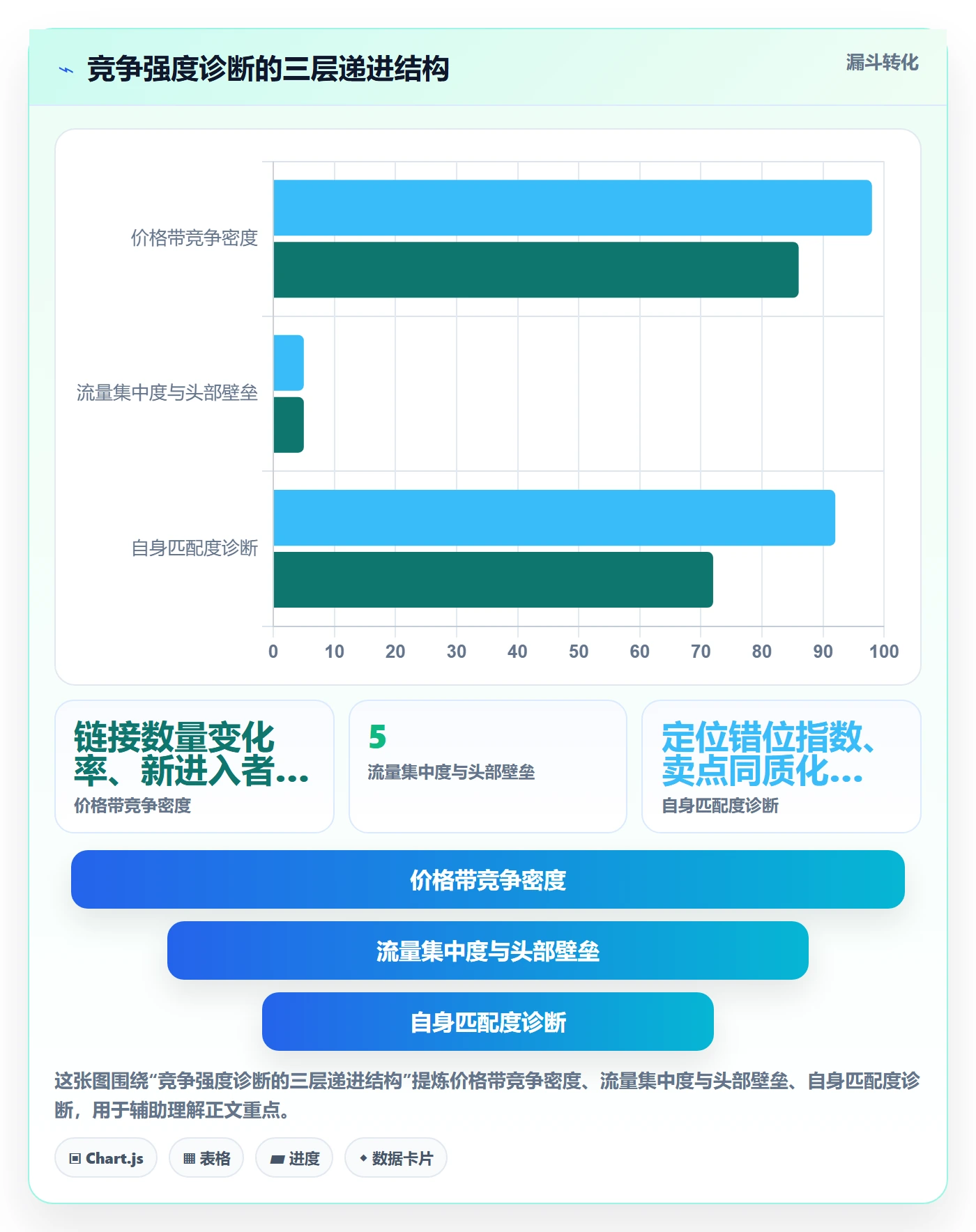 商品分析问题诊断：竞争强度如何用案例拆解改进