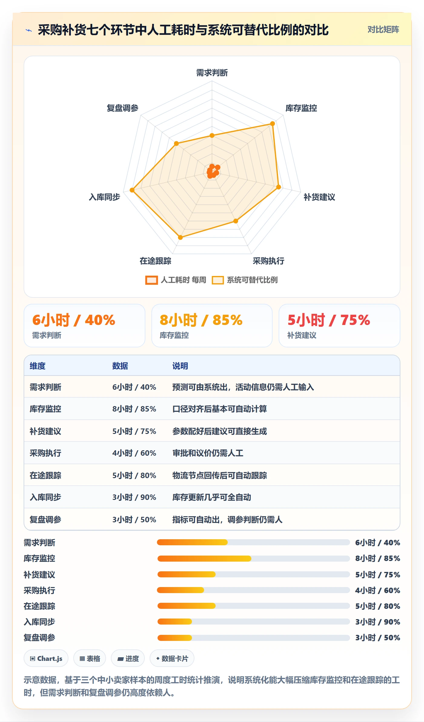 erp跨境电商怎么用？采购补货场景下的趋势观察拆解