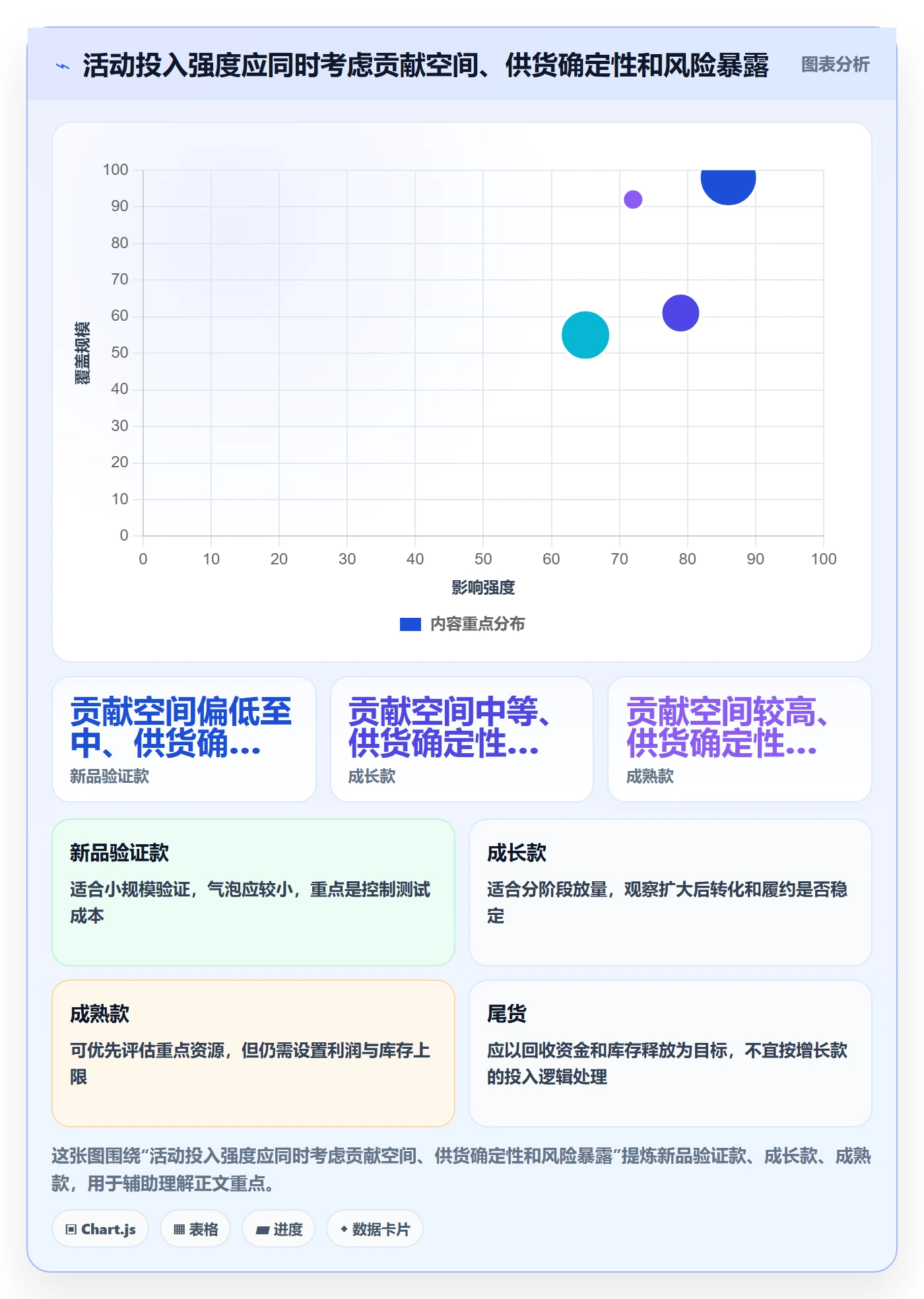 temu基础课：活动流量相关的年度规划一次讲透