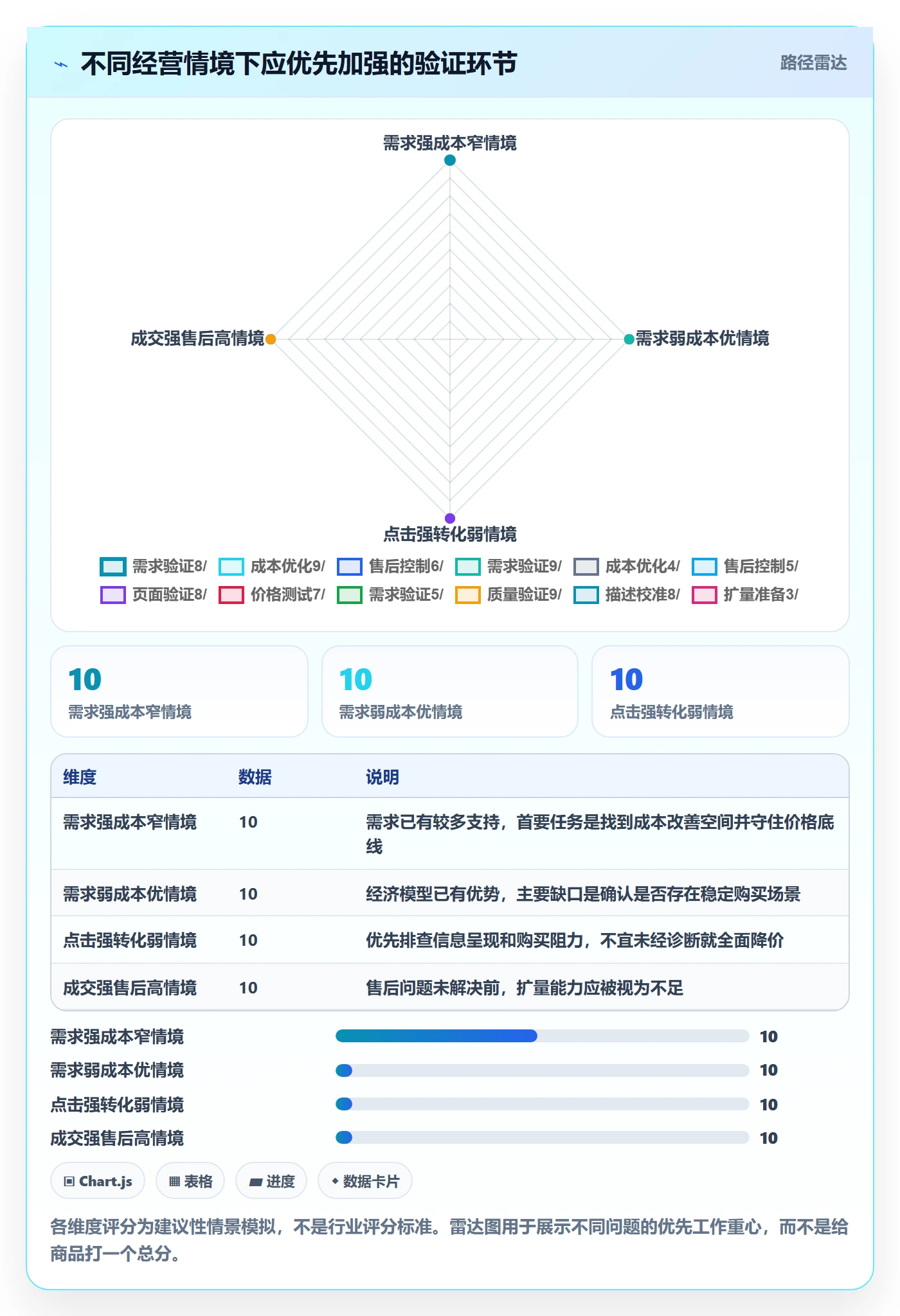 temu场景解析：选品定价中的指标体系怎么处理