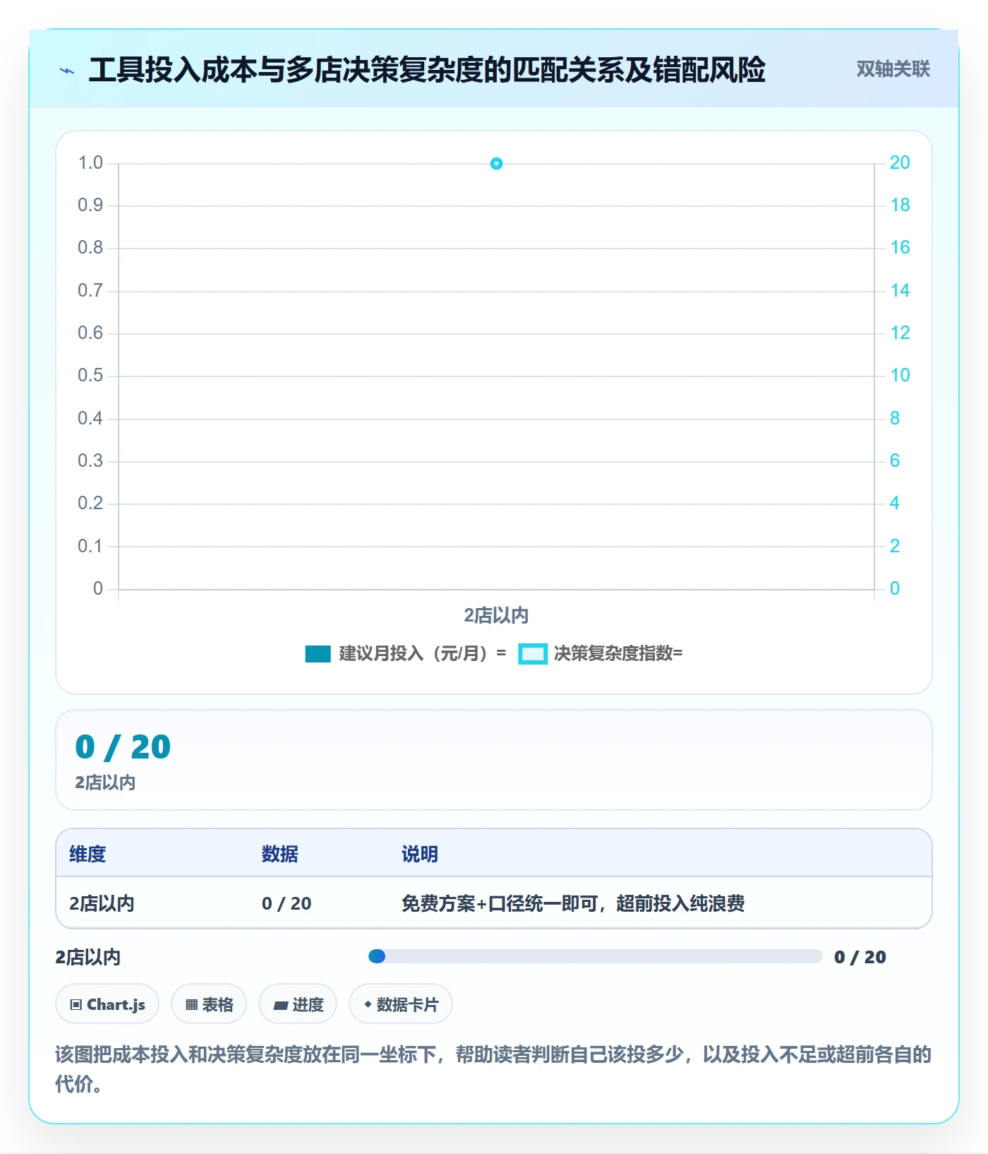 外贸数据分析平台实践指南：市场趋势的多店经营怎样更有效