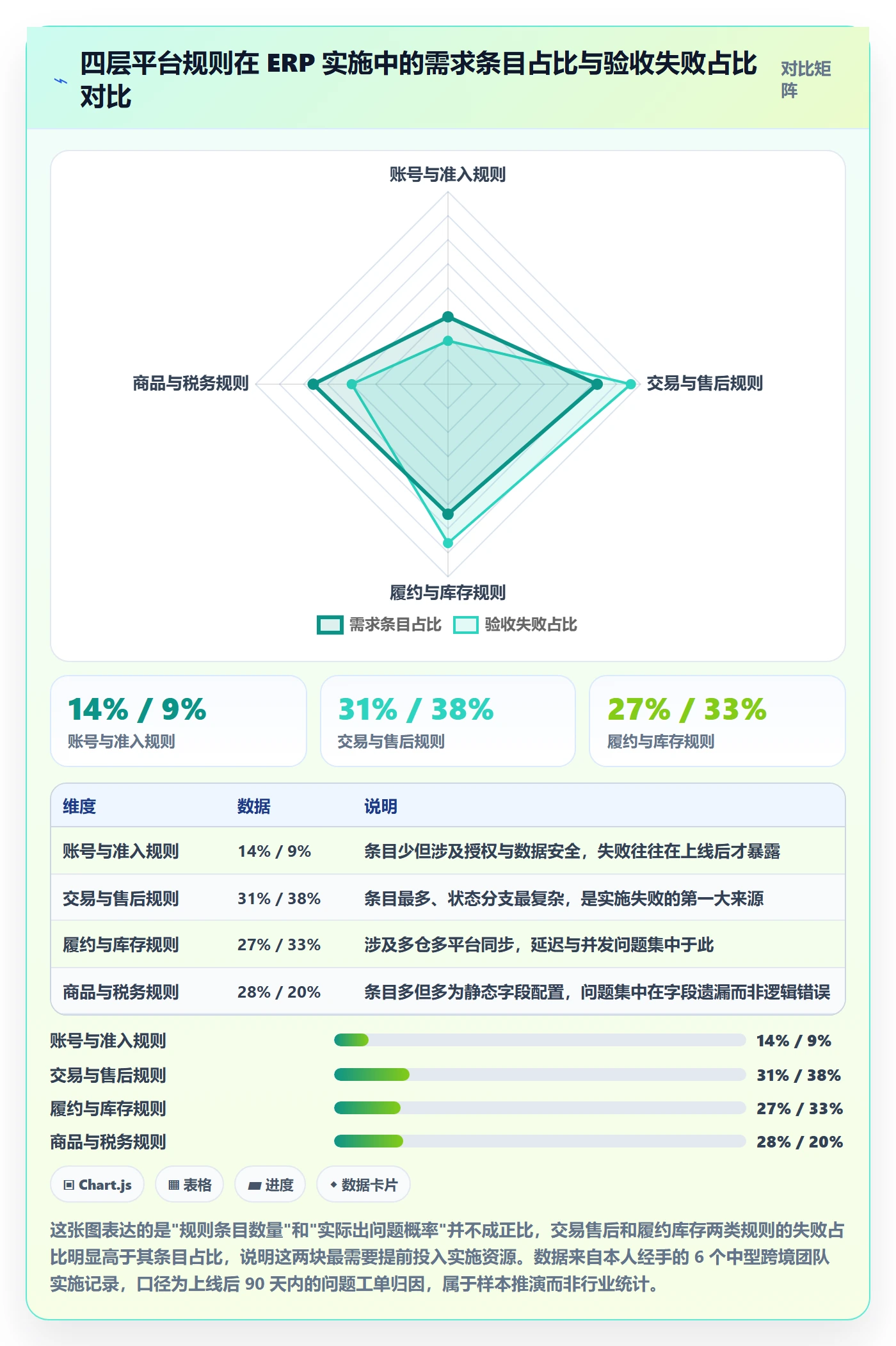 erp跨境电商基础课：系统实施相关的平台规则一次讲透