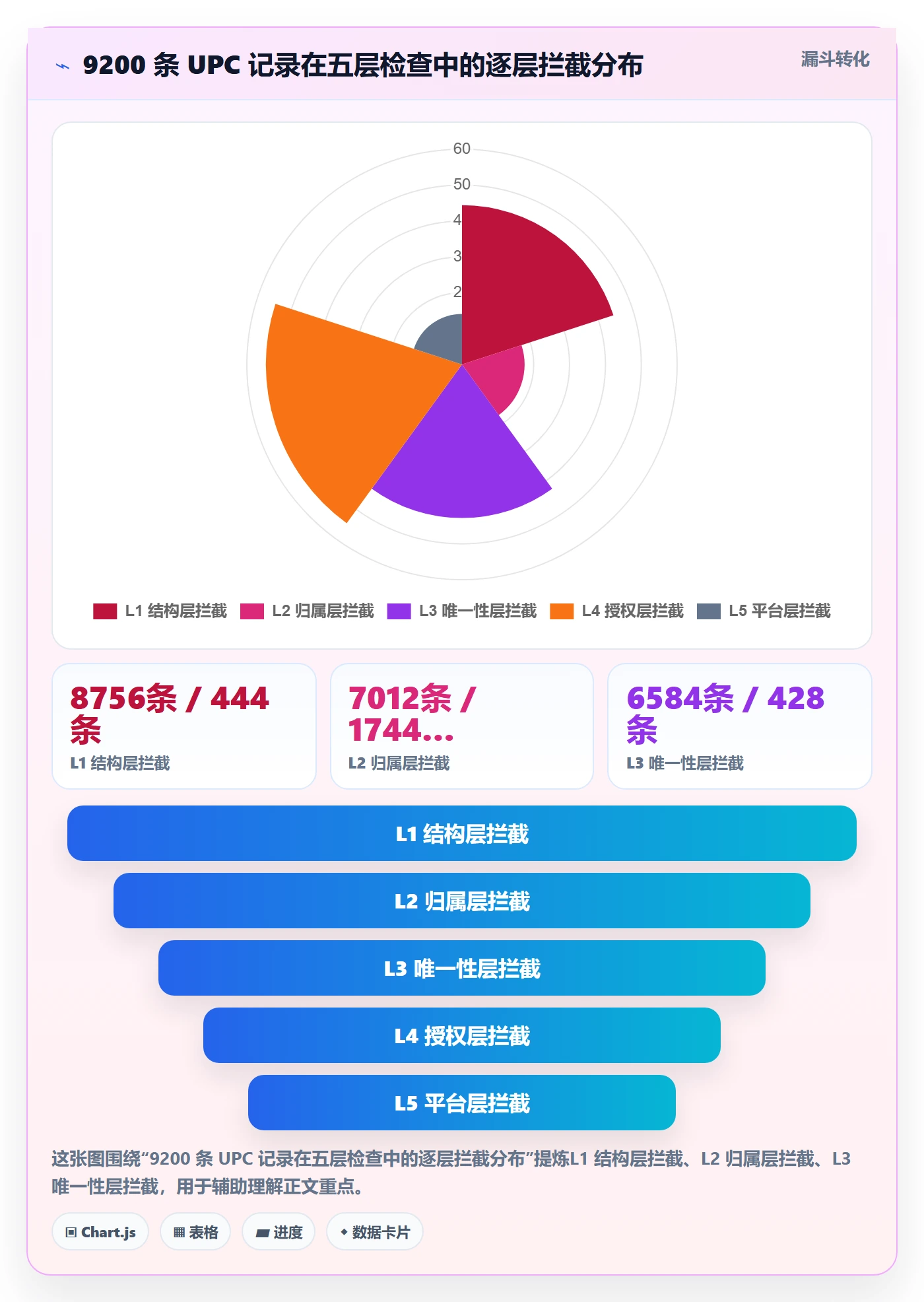 UPC码检查方法：通过合规风险评估自动化方案质量