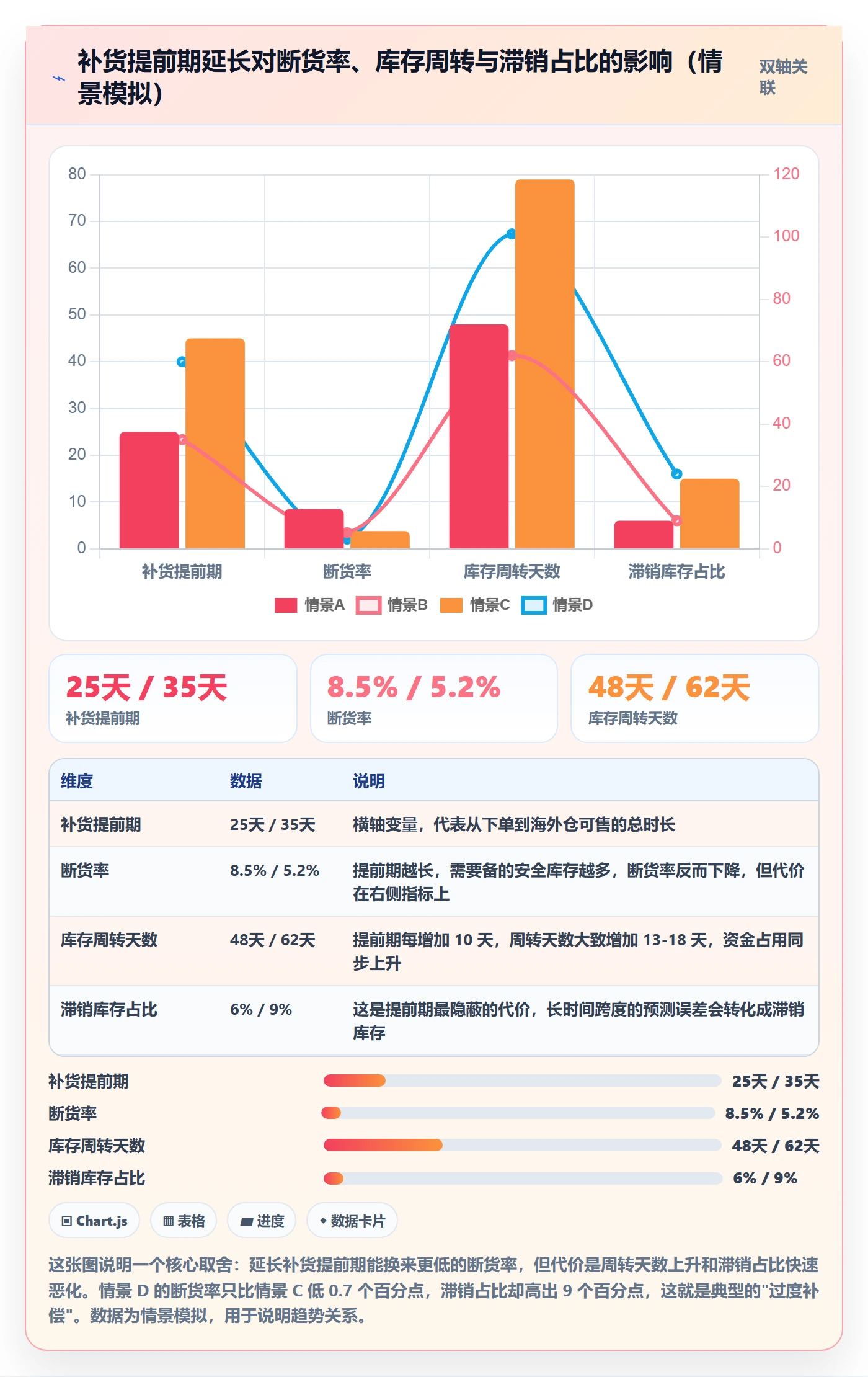 跨境电商运营应用思路：围绕广告投放拆解海外仓管理