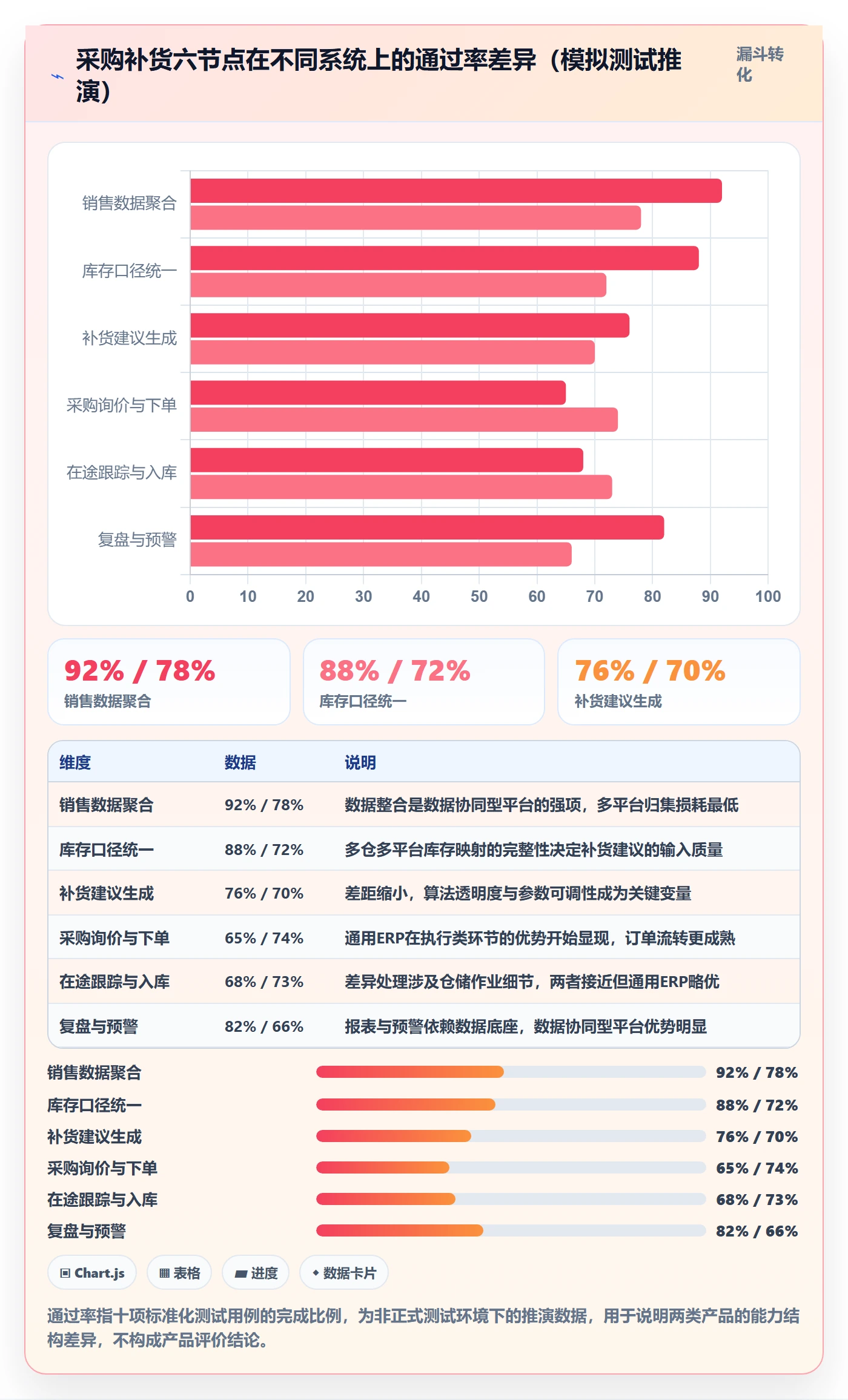 erp跨境电商选择标准：采购补货维度如何评估落地案例