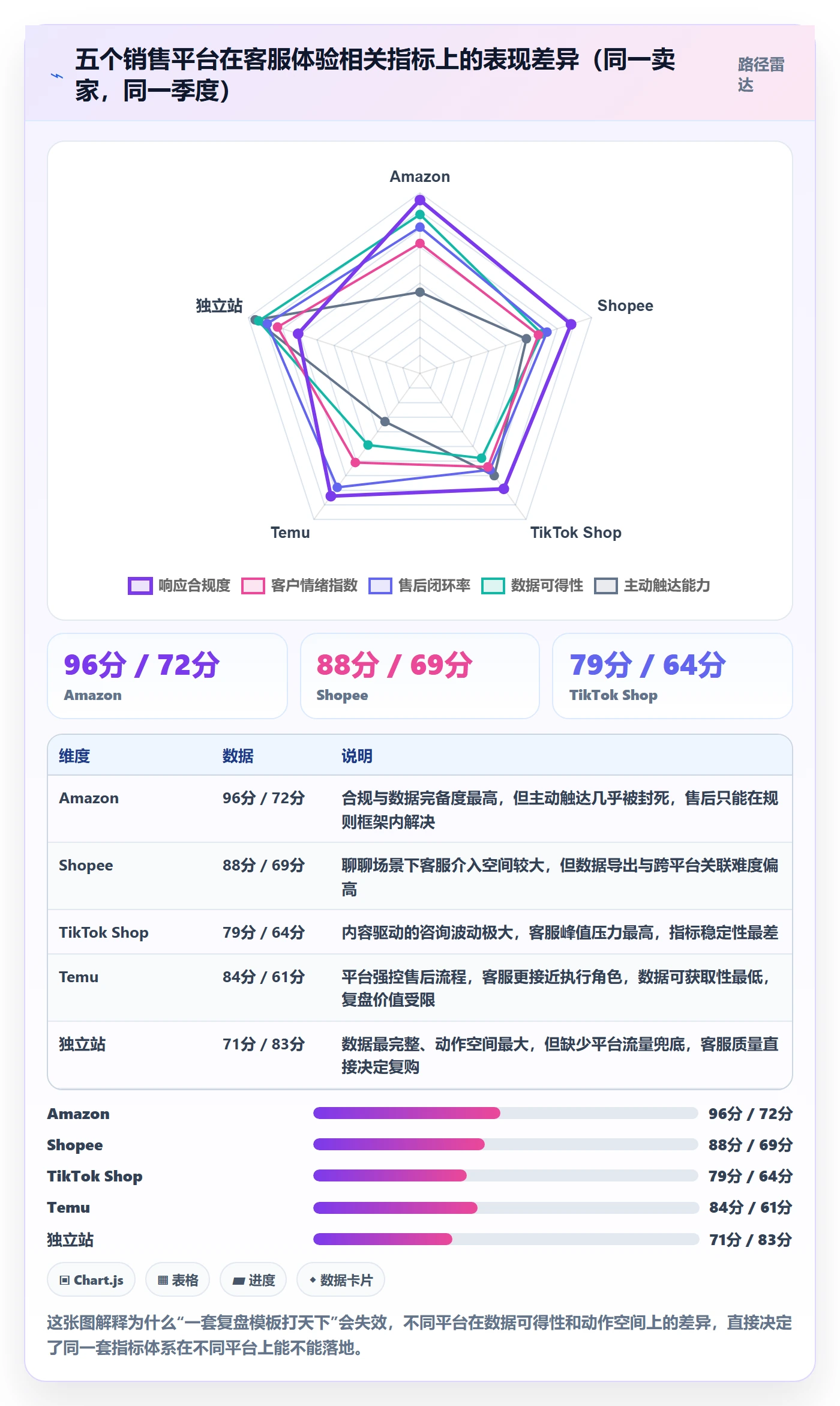 跨境电商运营基础课:数据复盘相关的客户服务一次讲透