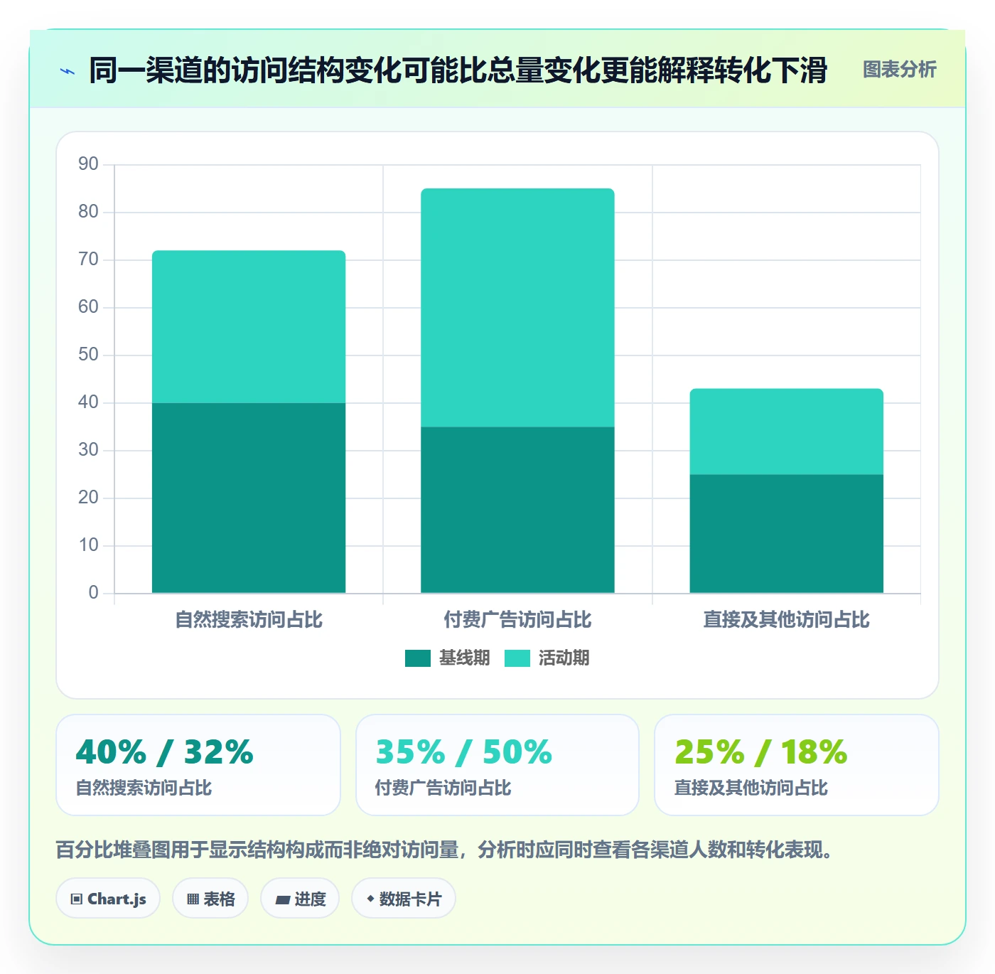 电商数据查询网站避坑指南：流量分析环节的团队协同要注意什么