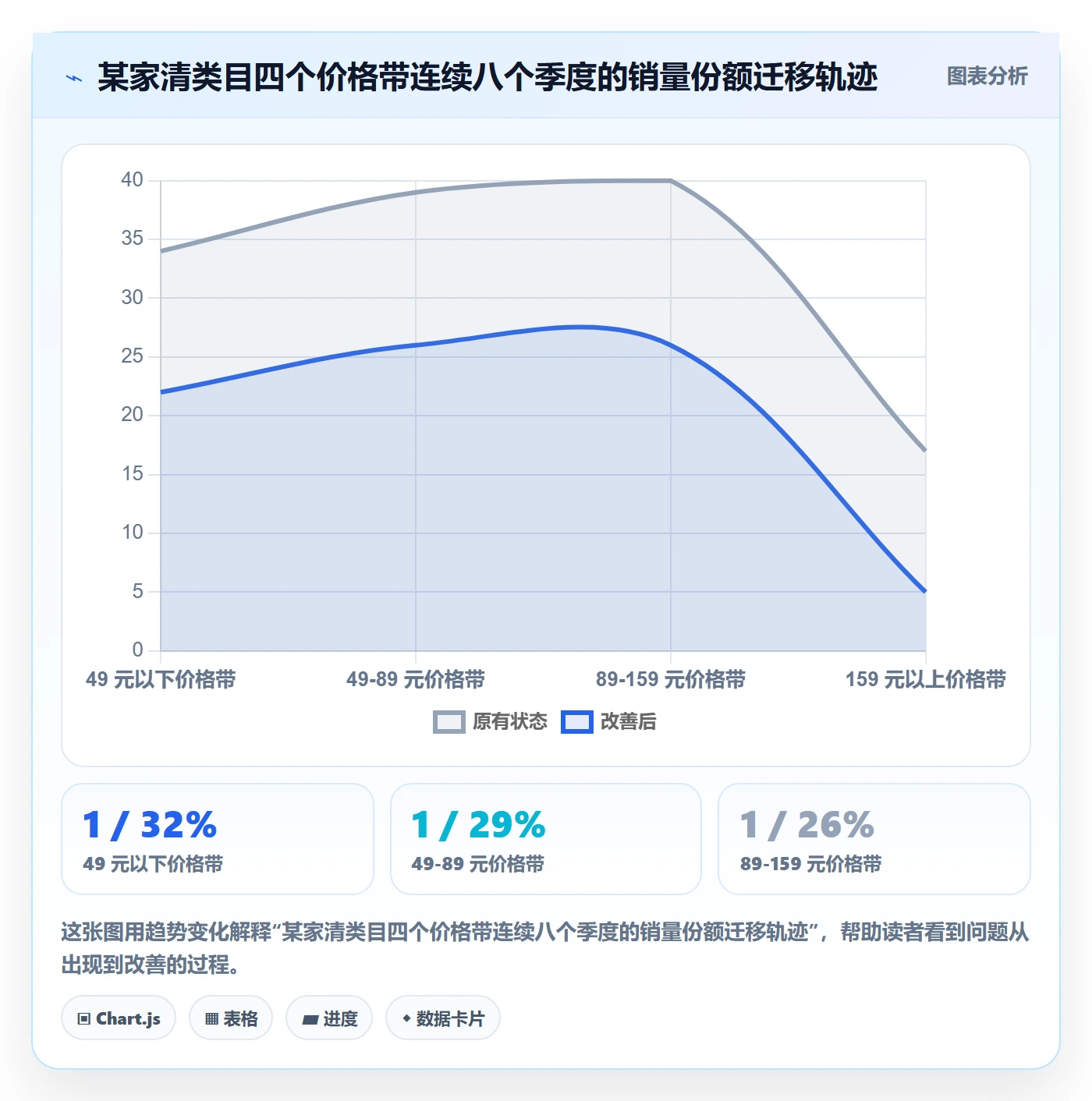 商品分析怎么管？以价格带为核心的趋势观察方案