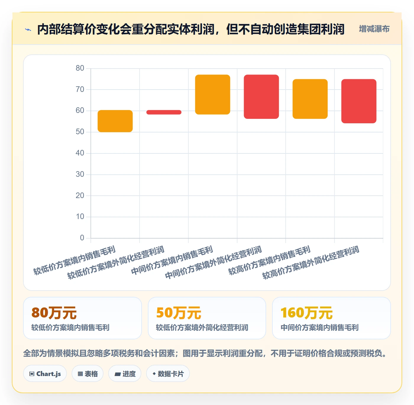 跨境电商问题诊断：税务合规如何用定价策略改进