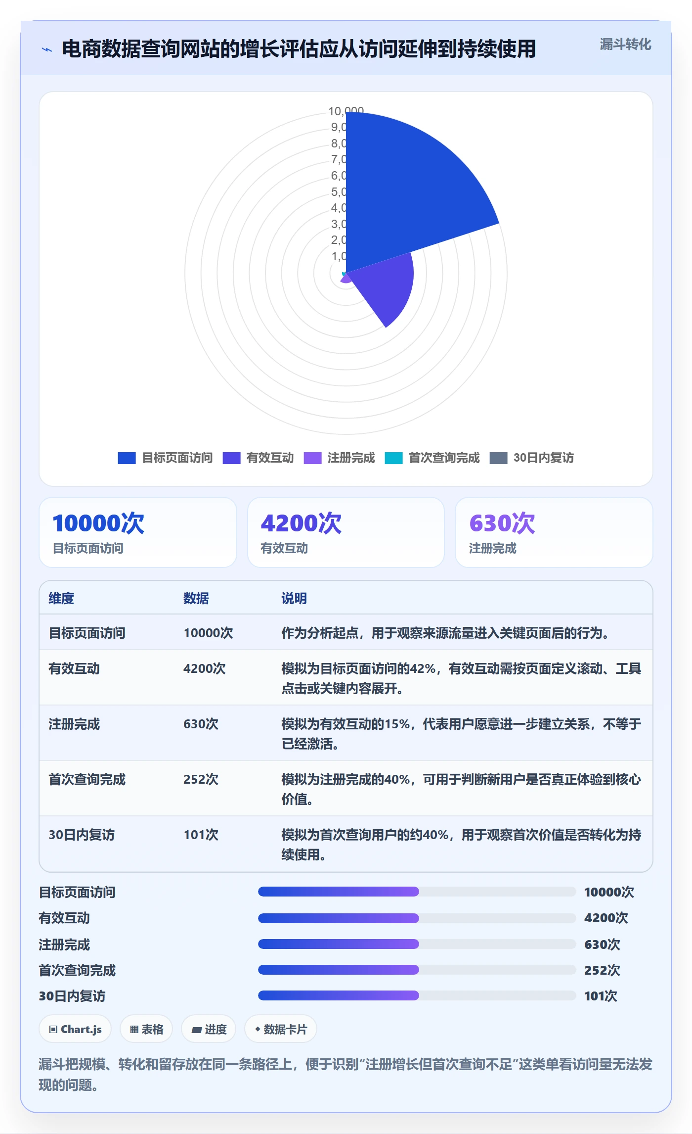 想做好电商数据查询网站，先掌握增长策略中的流量分析