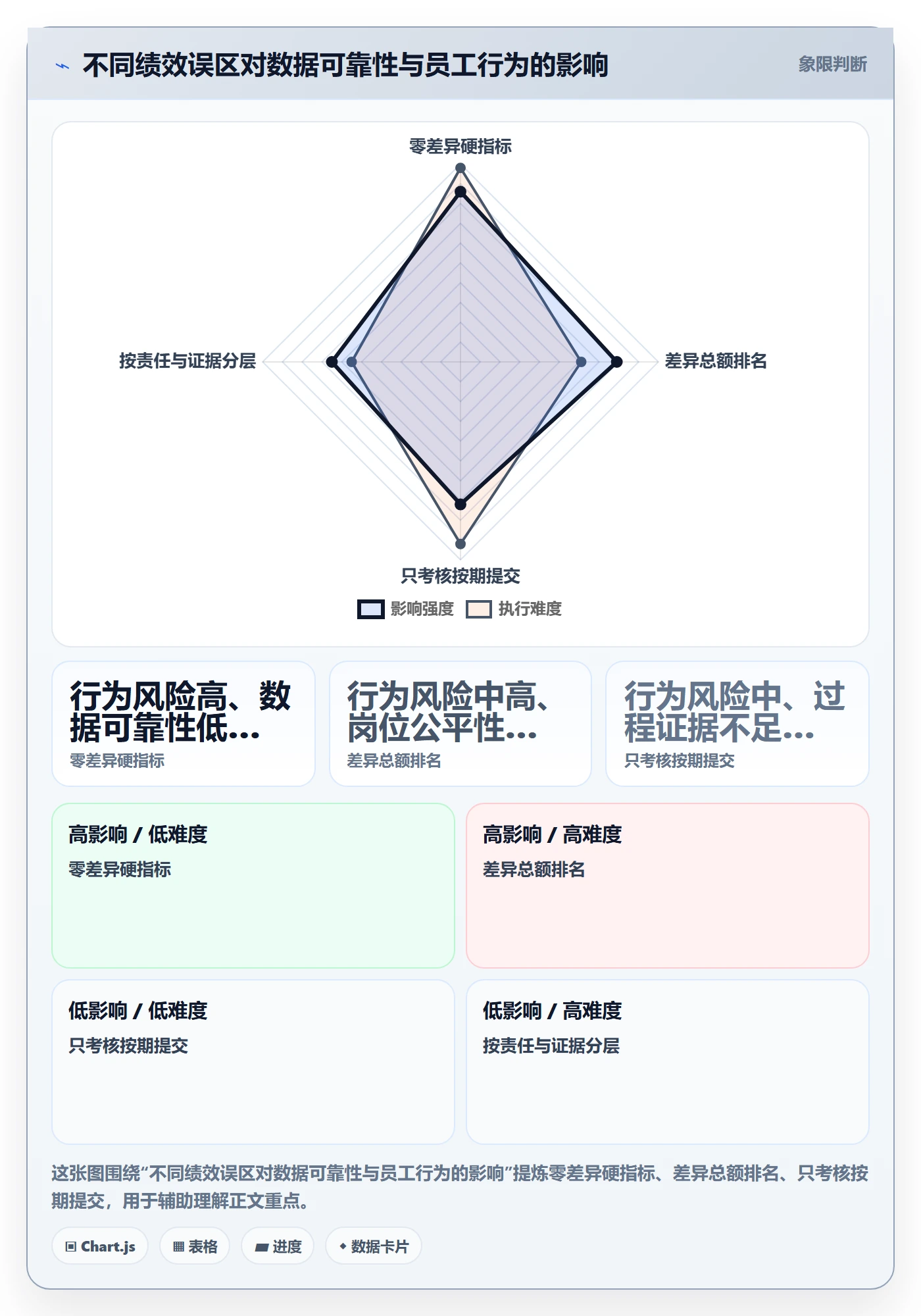 跨境电商实战复盘：从税务合规验证绩效考核效果