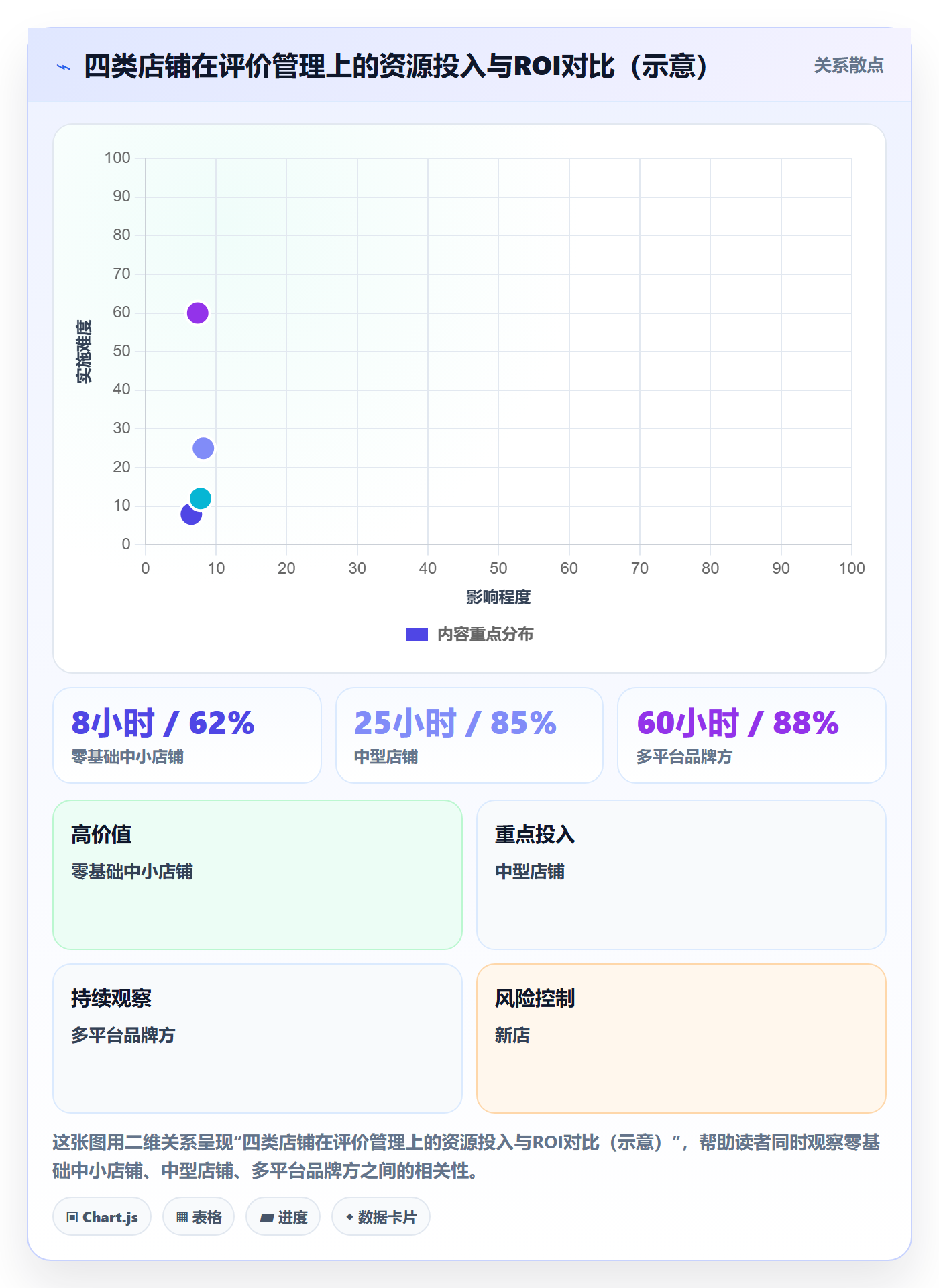 商品分析操作手册：用户评价对应的平台规则步骤
