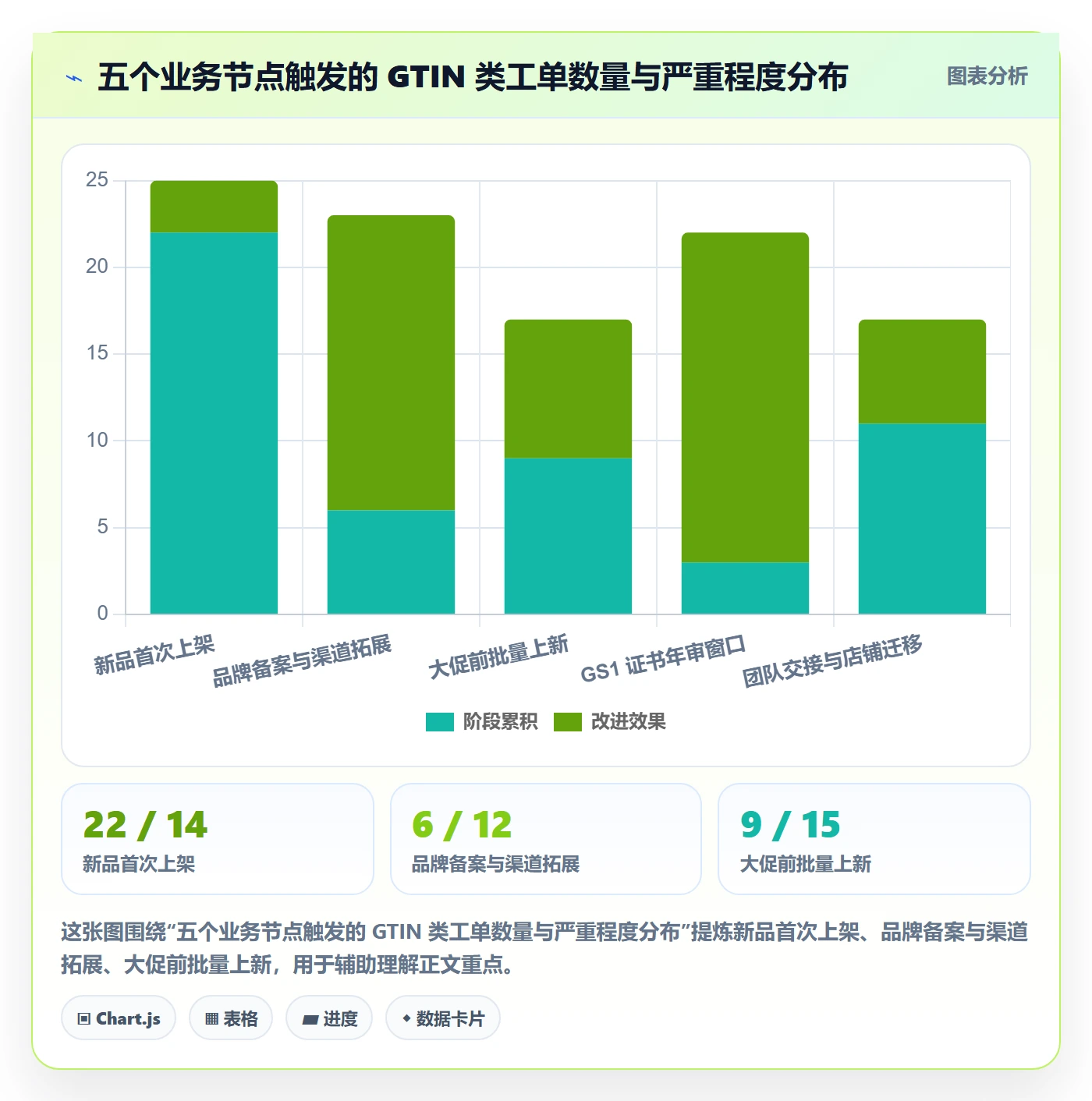 UPC码工作指南：用数据复盘解决合规风险问题