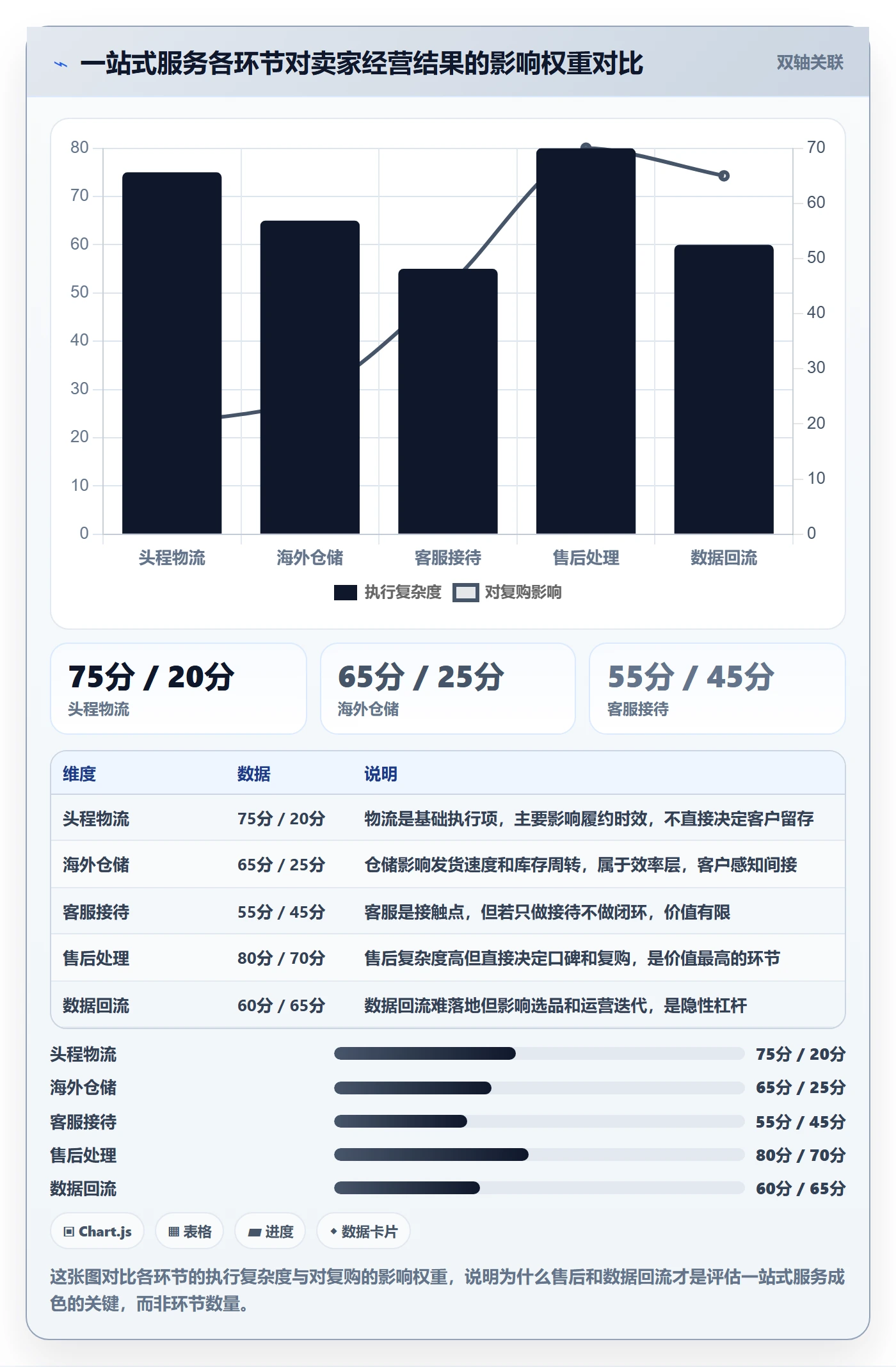 跨境电商一站式服务怎么优化？先从售后服务的落地案例入手