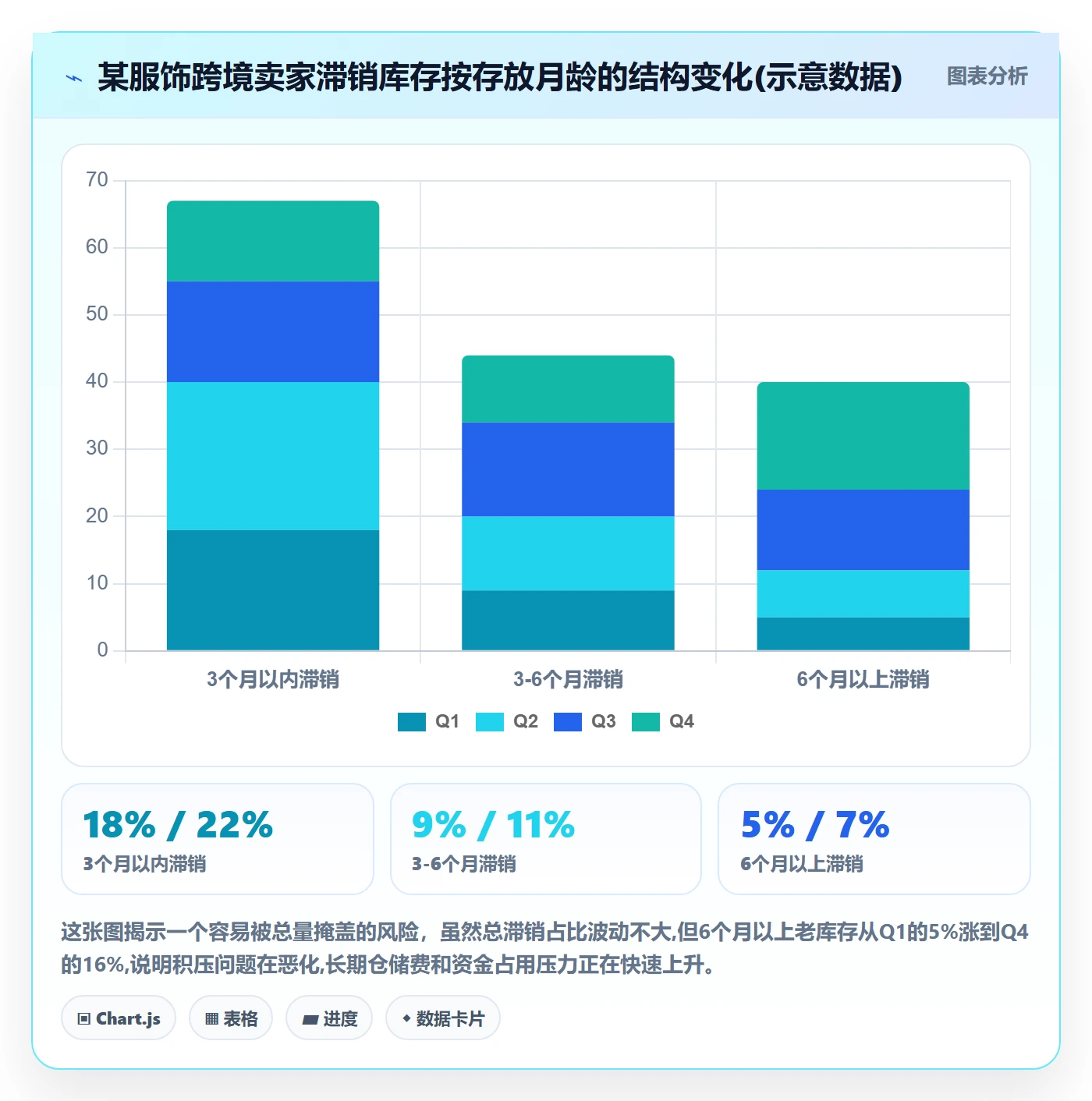 erp跨境电商基础课：采购补货相关的季度复盘一次讲透