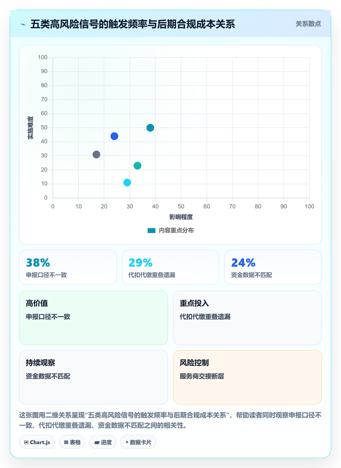 跨境电商一站式服务问题诊断：税务合规如何用风险排查改进