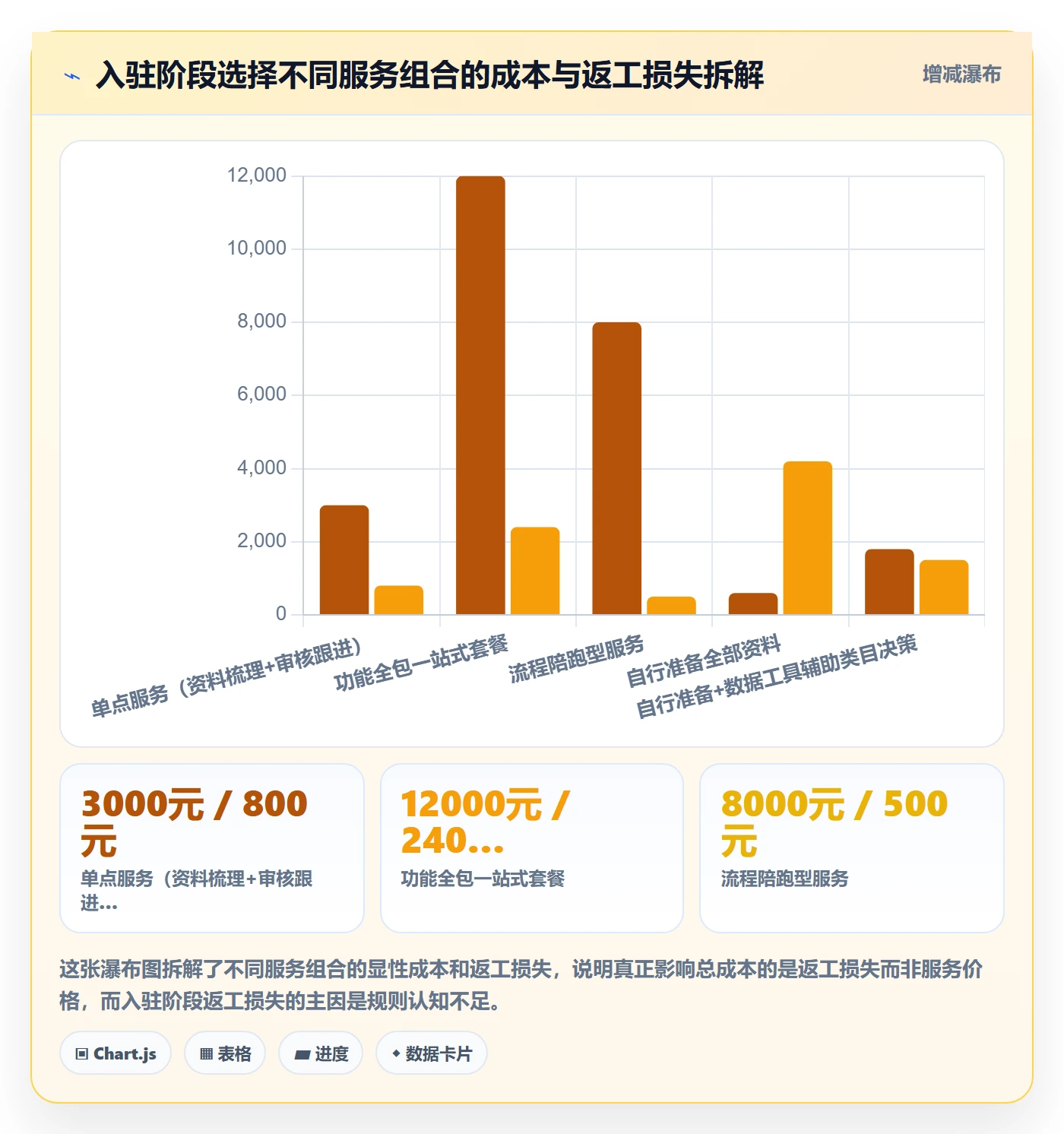 跨境电商一站式服务升级方案：用入门指南改善平台入驻