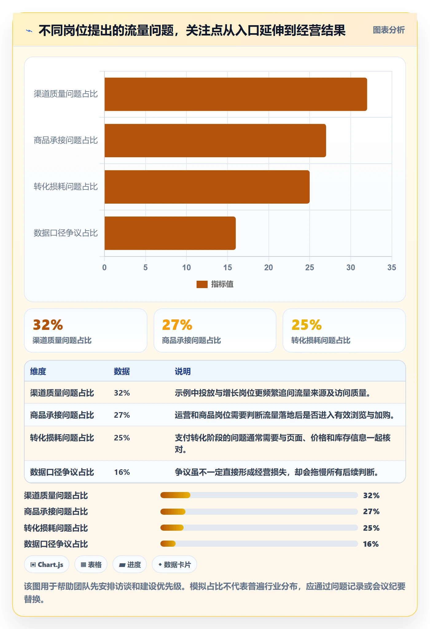 电商数据查询网站从0到1：流量分析的团队协同与操作要点