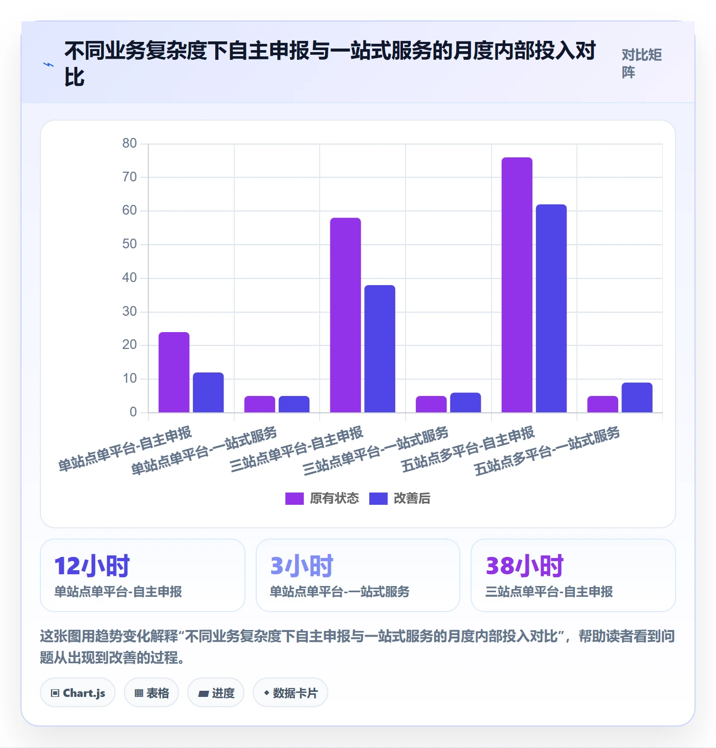 跨境电商一站式服务决策指南：用成本控制判断税务合规方案