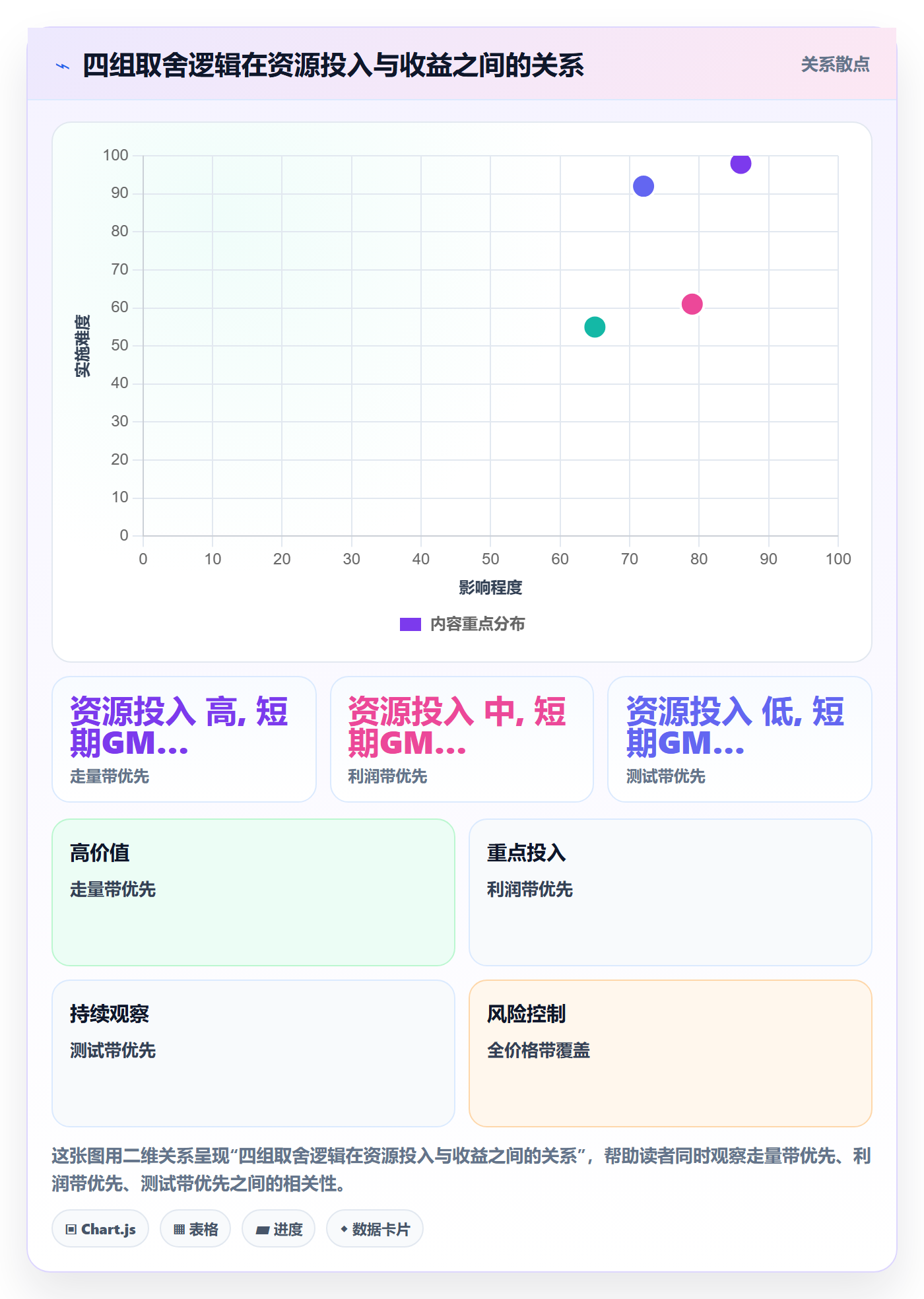商品分析实用方法：围绕价格带建立旺季准备