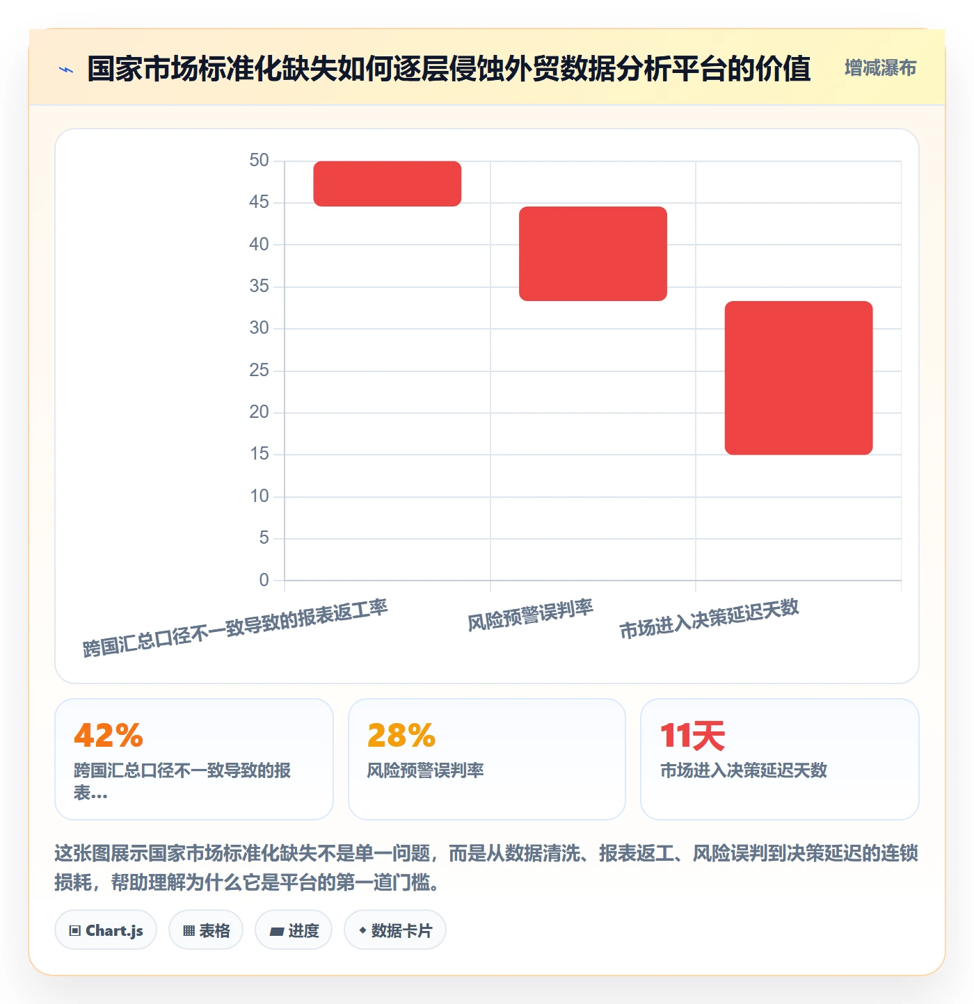 想做好外贸数据分析平台，先掌握标准化管理中的国家市场