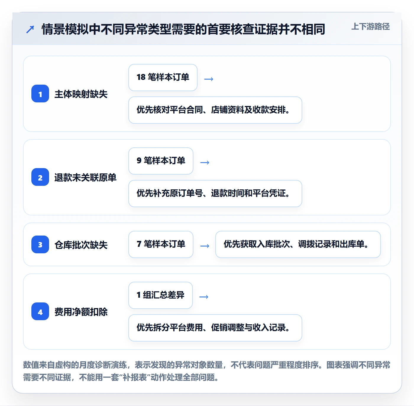 跨境电商使用技巧：税务合规对应的店群管理方法