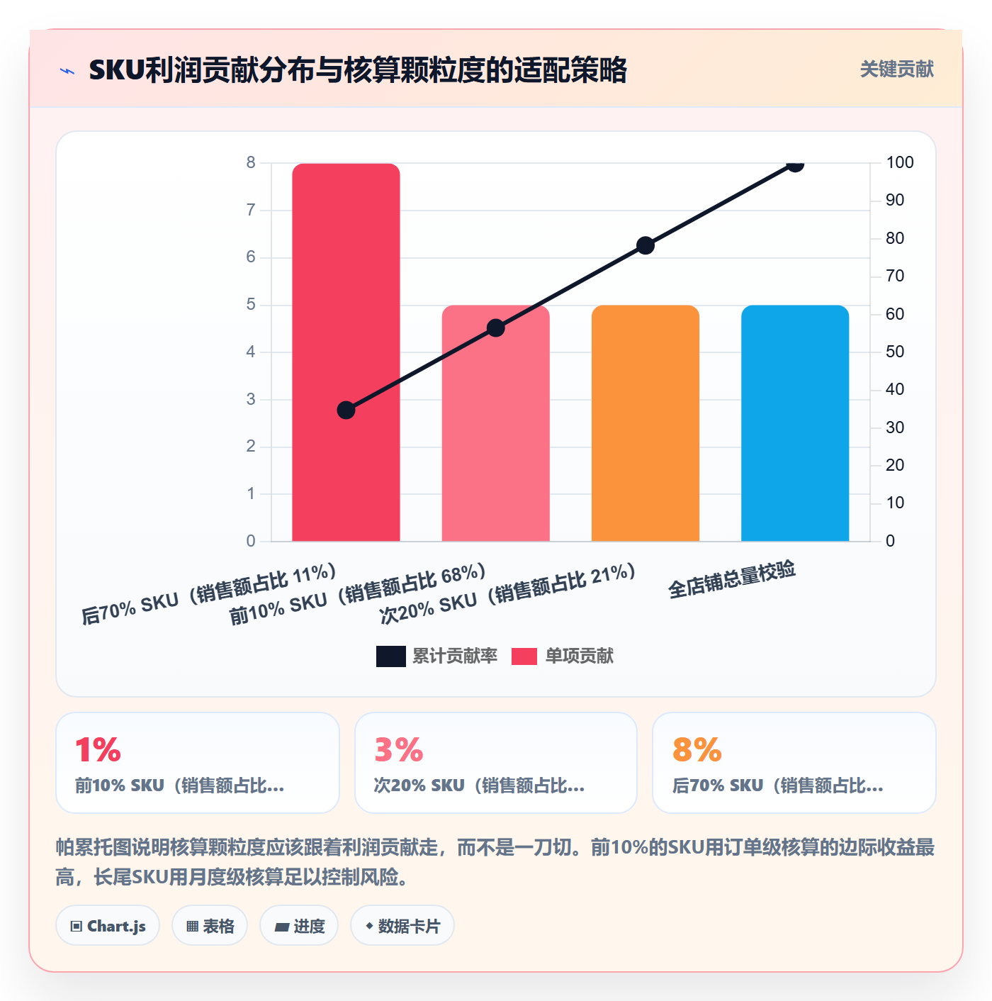 亚马逊软件怎么选？利润核算相关的旺季准备判断标准