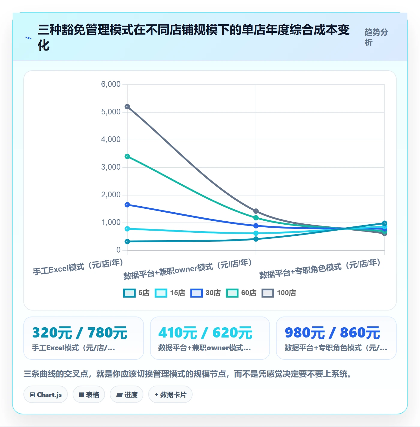 UPC码应用思路:围绕豁免申请拆解店群管理
